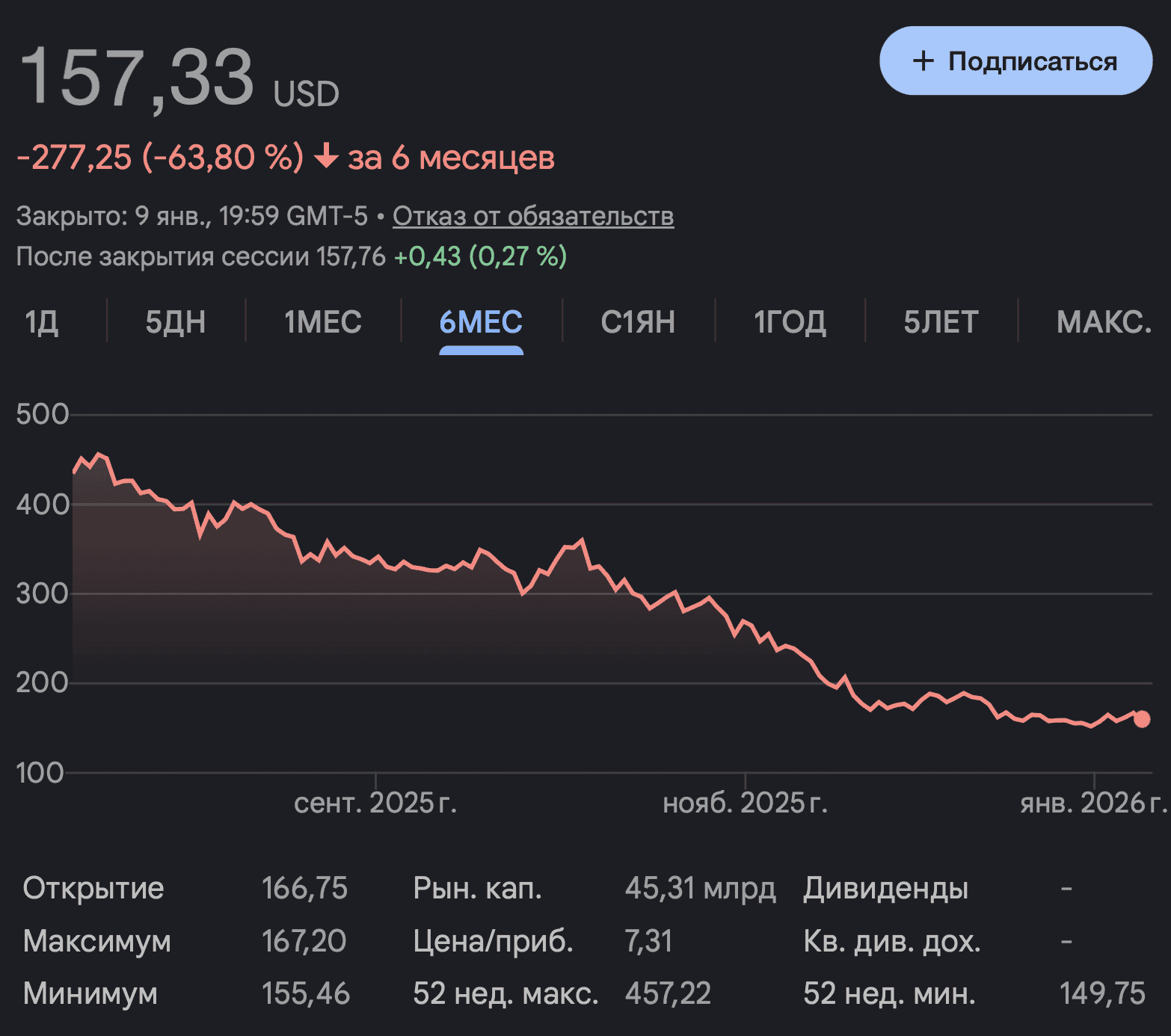 Связь Илона Маска с криптовалютами. Изменения стоимости акций Strategy. Связь Илона Маска с криптовалютами. Изменения стоимости акций Strategy. Фото.