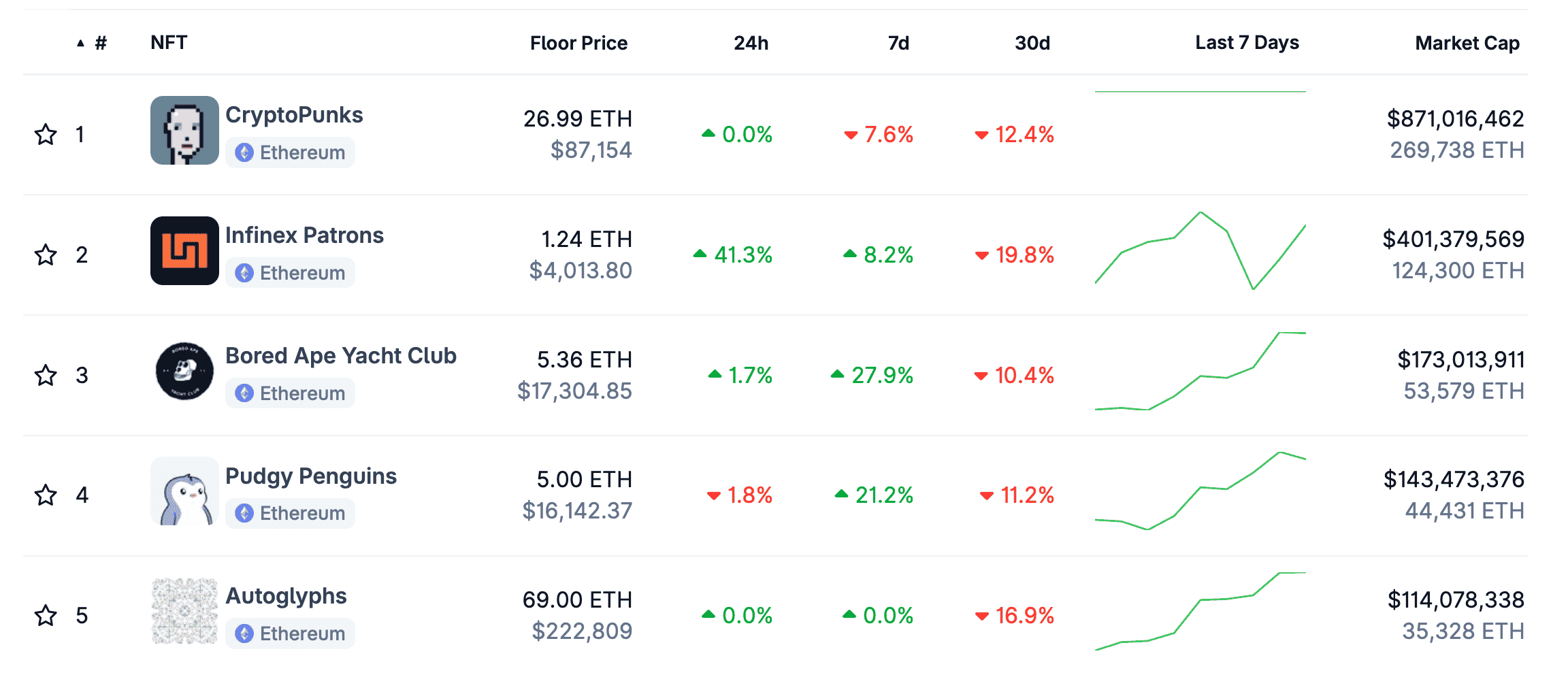 Что происходит с NFT. Топ NFT-коллекций. Что происходит с NFT. Топ NFT-коллекций. Фото.