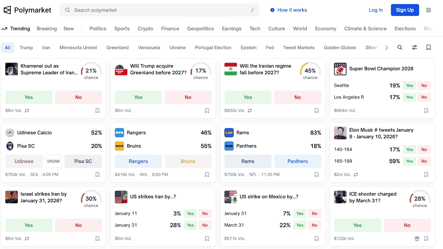 Политикам хотят запретить использовать платформы для ставок, такие как Polymarket. В чём причина?