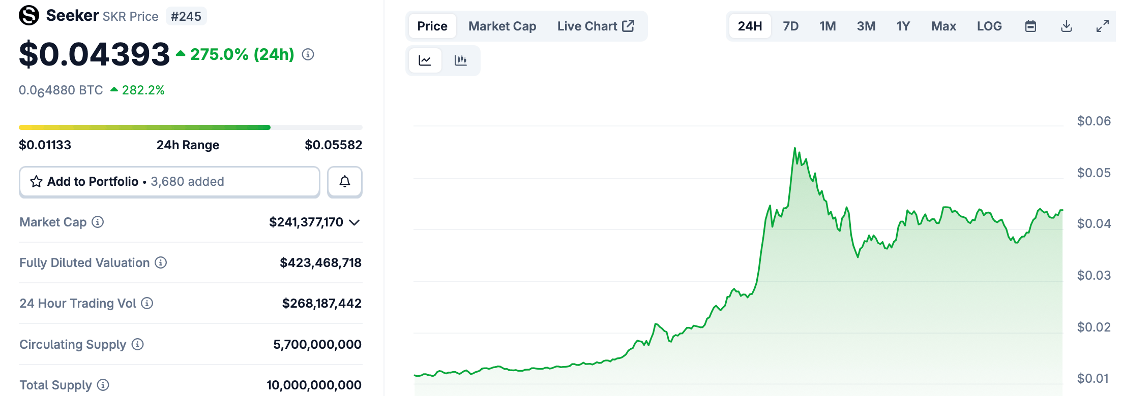 Выводы. Показатели токена SKR сегодня. Выводы. Показатели токена SKR сегодня. Фото.