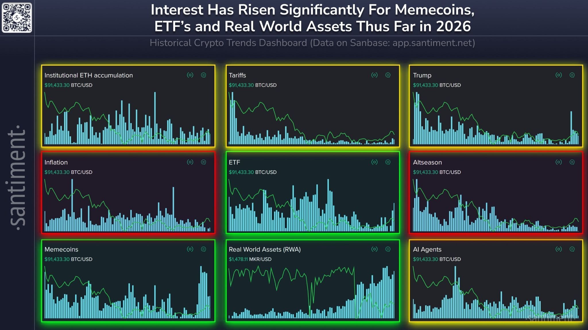 Что происходит с мемкоинами. Рост интереса к мемам в крипте. Что происходит с мемкоинами. Рост интереса к мемам в крипте. Фото.