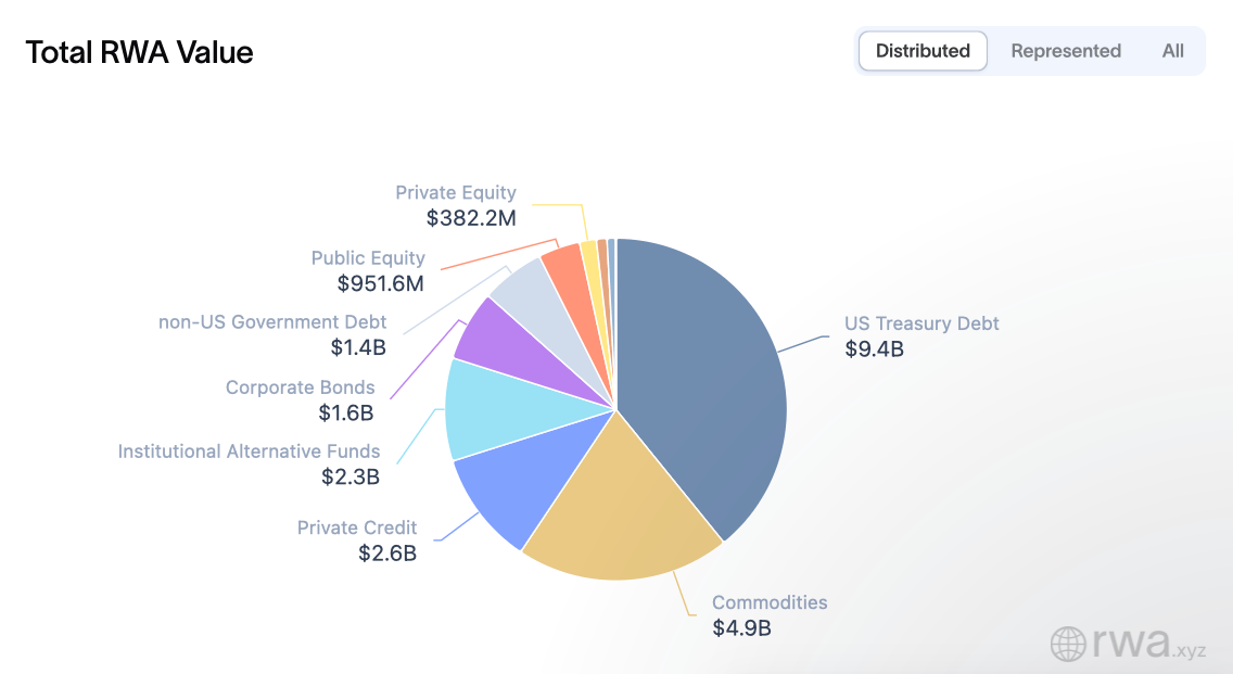 Проблемы регулирования криптовалют. Статистика распределения токенизированных активов. Проблемы регулирования криптовалют. Статистика распределения токенизированных активов. Фото.