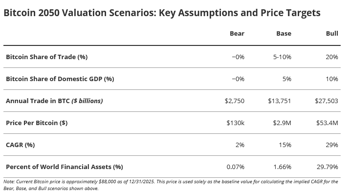 Каким будет курс Биткоина в дальнейшем. Сценарии прогноза для курса Биткоина в будущем. Каким будет курс Биткоина в дальнейшем. Сценарии прогноза для курса Биткоина в будущем. Фото.