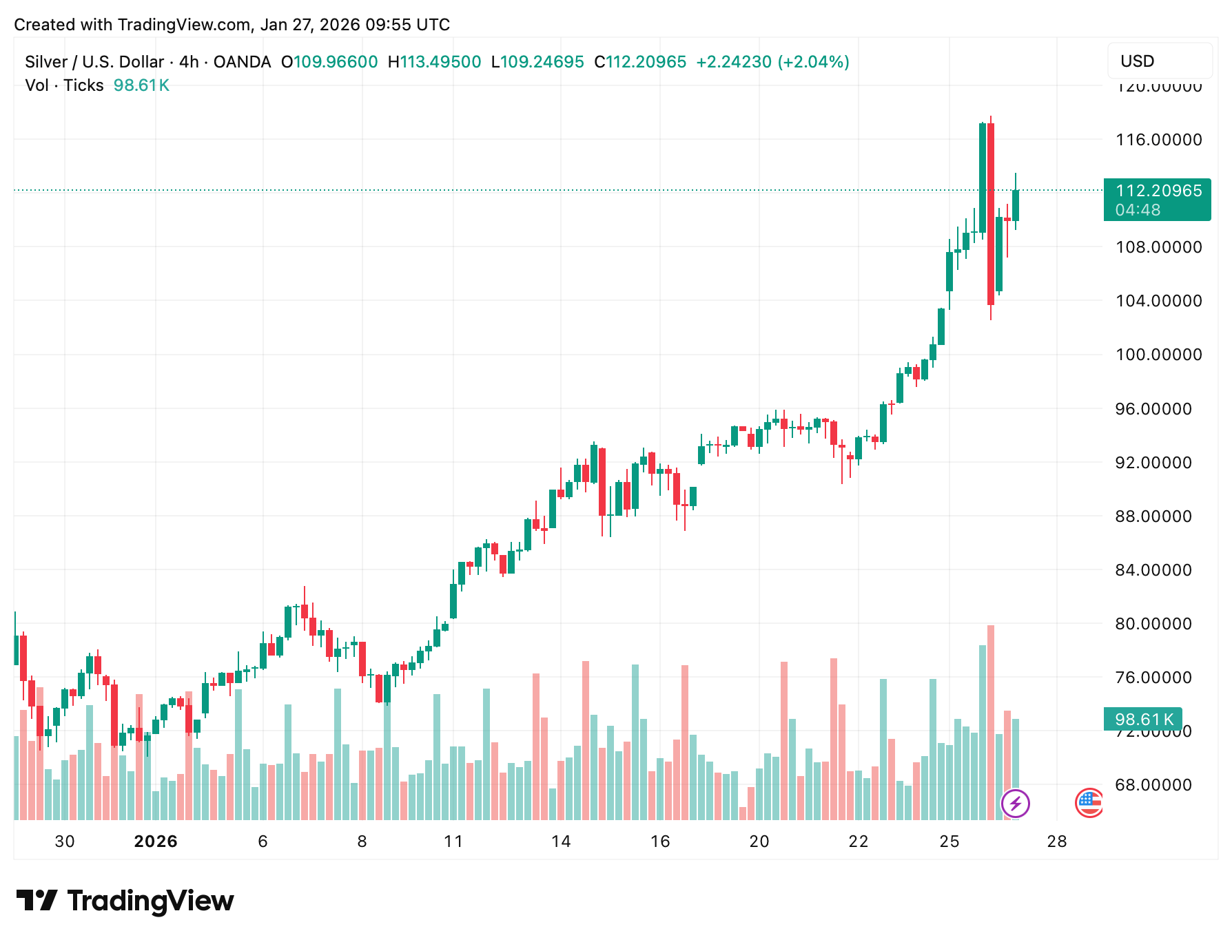 Новый рекорд серебра. Цена серебра. Новый рекорд серебра. Цена серебра. Фото.
