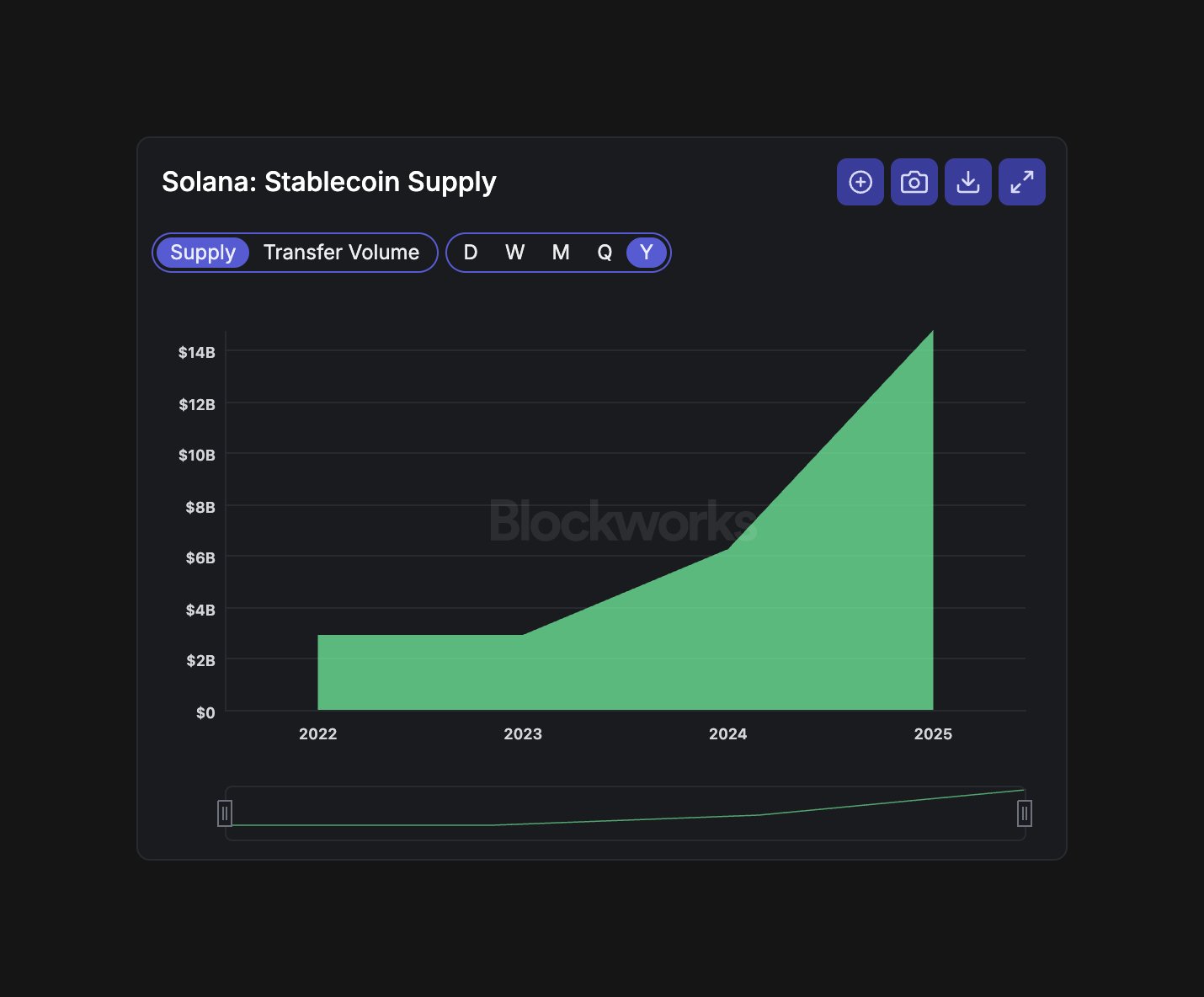 Что произошло с Ethereum и Solana. Капитализация стейблкоинов в сети Solana. Что произошло с Ethereum и Solana. Капитализация стейблкоинов в сети Solana. Фото.