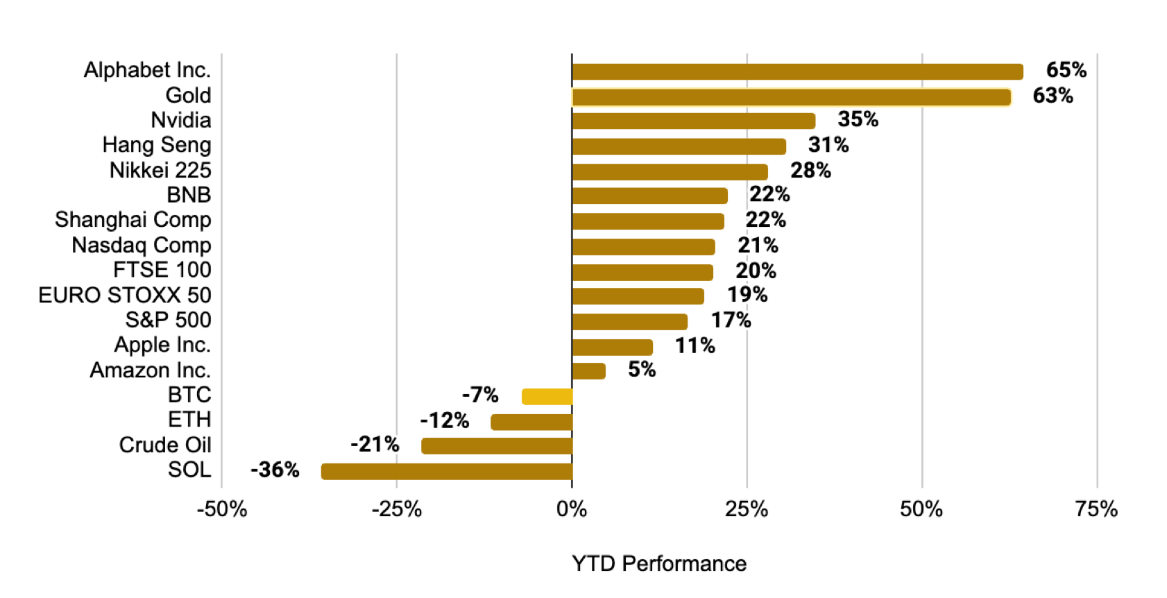 Ключевые достижения крипты за 2025 год. Сравнение доходности BTC с традиционными активами. Фото.