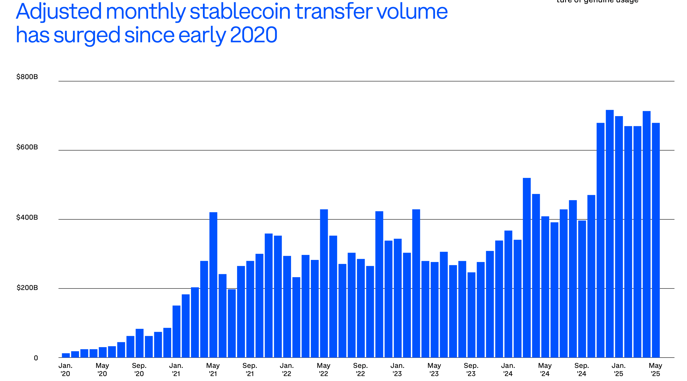 Кто покупает криптовалюты сегодня. Рост объёма транзакций со стейблкоинами. Кто покупает криптовалюты сегодня. Рост объёма транзакций со стейблкоинами. Фото.