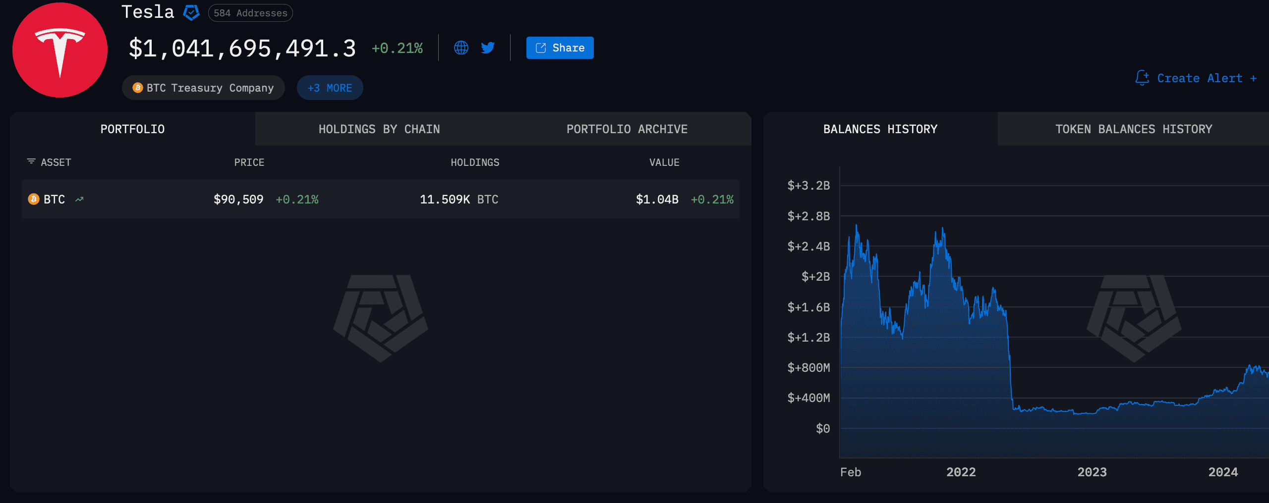 Связь Илона Маска с криптовалютами. Биткоины на балансе Tesla. Связь Илона Маска с криптовалютами. Биткоины на балансе Tesla. Фото.