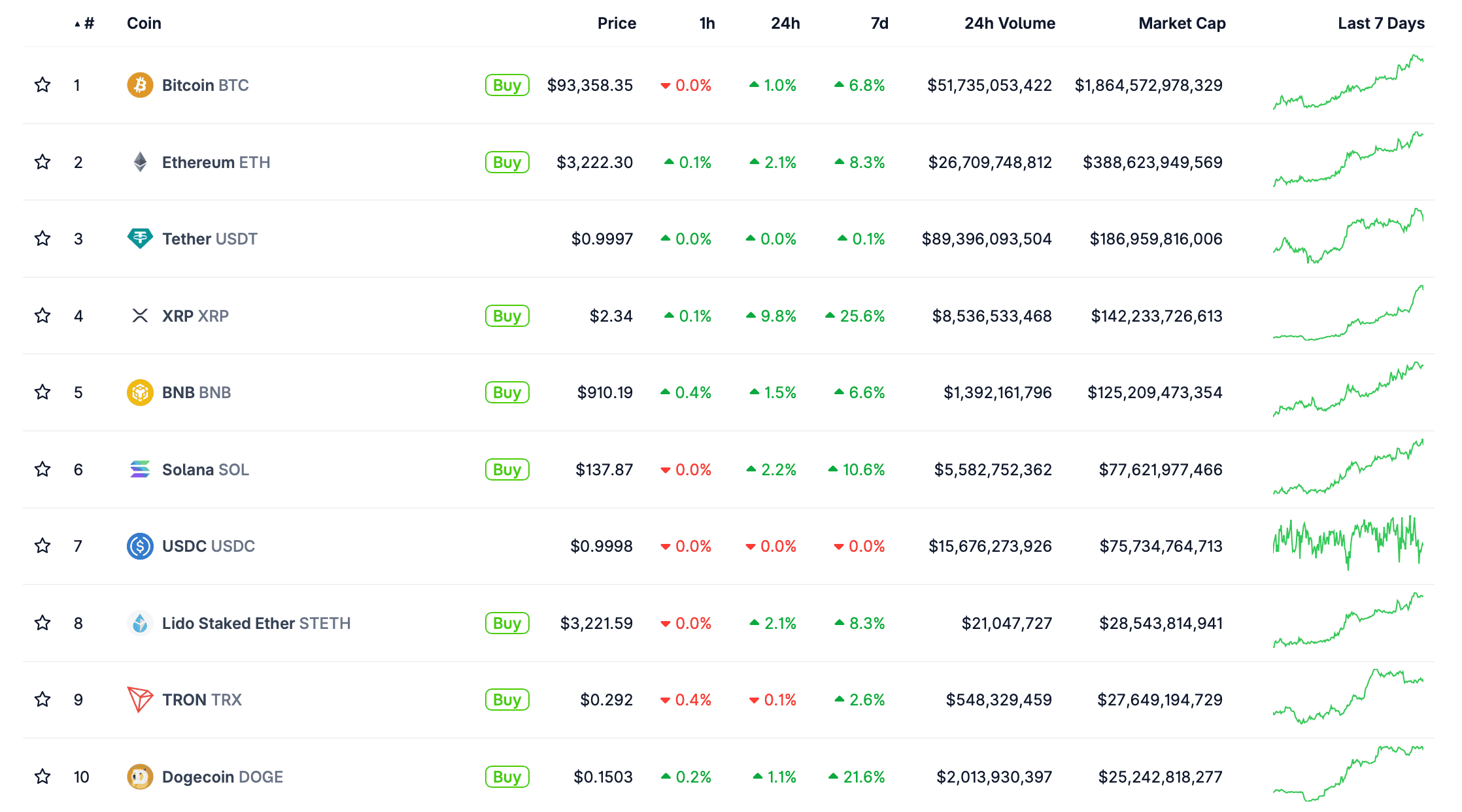 Что будет с криптовалютами дальше. Крупнейшие криптовалюты по рыночной капитализации. Что будет с криптовалютами дальше. Крупнейшие криптовалюты по рыночной капитализации. Фото.