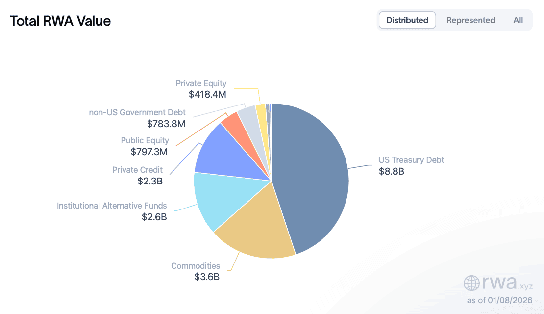 Основа цифровых финансов. Объёмы токенизированных средств. Основа цифровых финансов. Объёмы токенизированных средств. Фото.