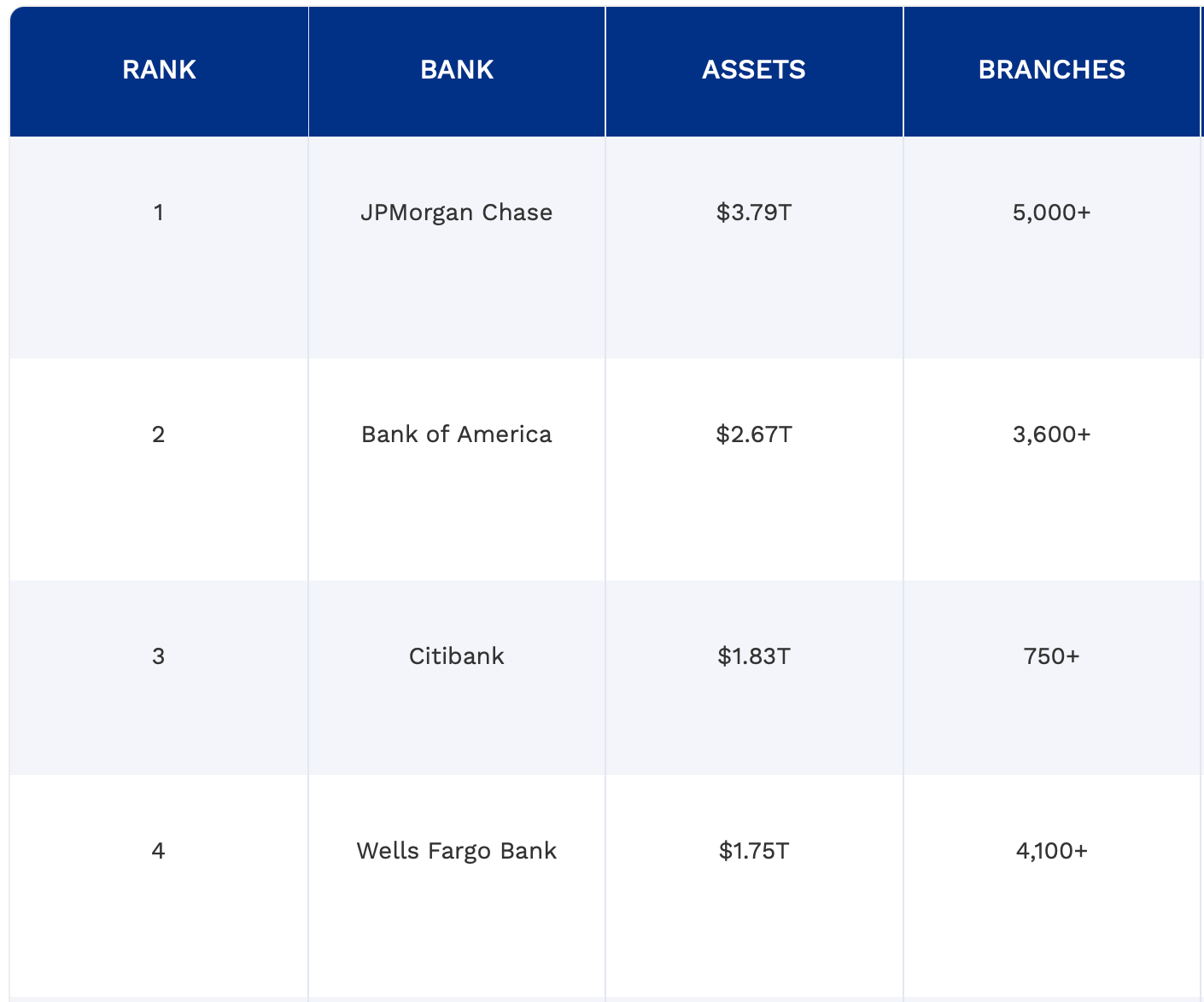 Принятие криптовалют в Америке. 4 крупнейших банка США. Принятие криптовалют в Америке. 4 крупнейших банка США. Фото.