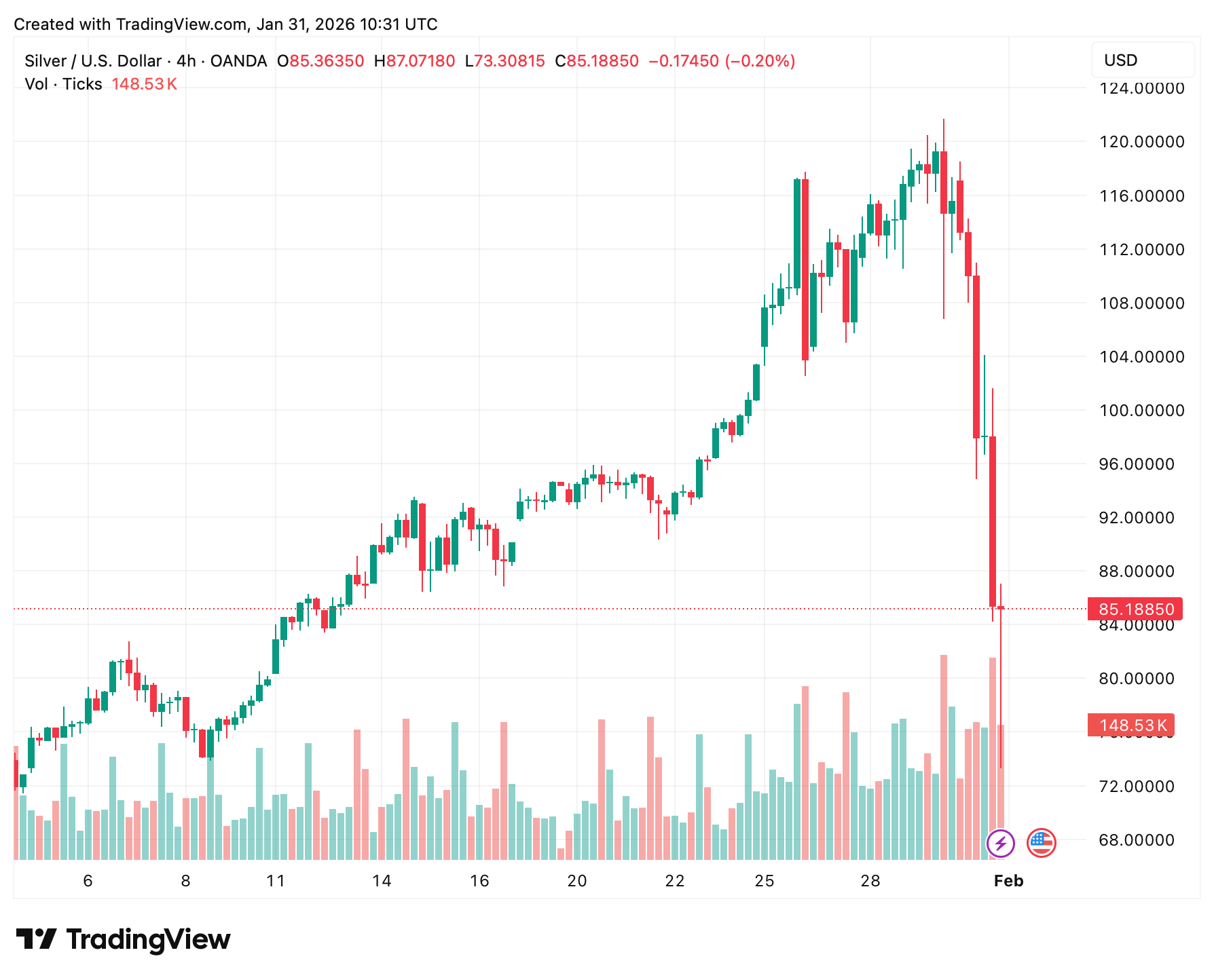 Что происходит с золотом. Падение стоимости серебра. Что происходит с золотом. Падение стоимости серебра. Фото.