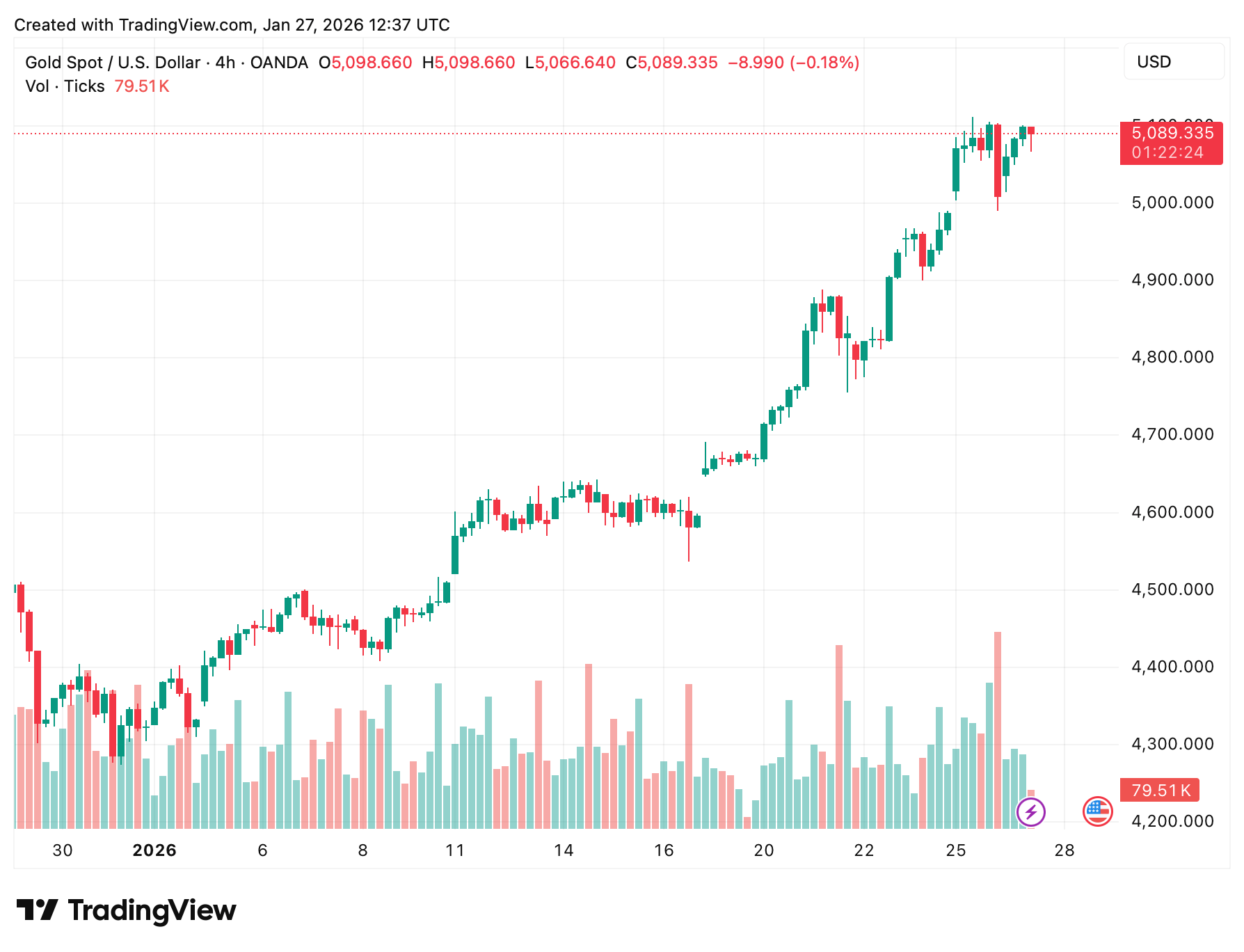 Что будет с криптовалютами дальше? Рост стоимости золота за унцию. Что будет с криптовалютами дальше? Рост стоимости золота за унцию. Фото.