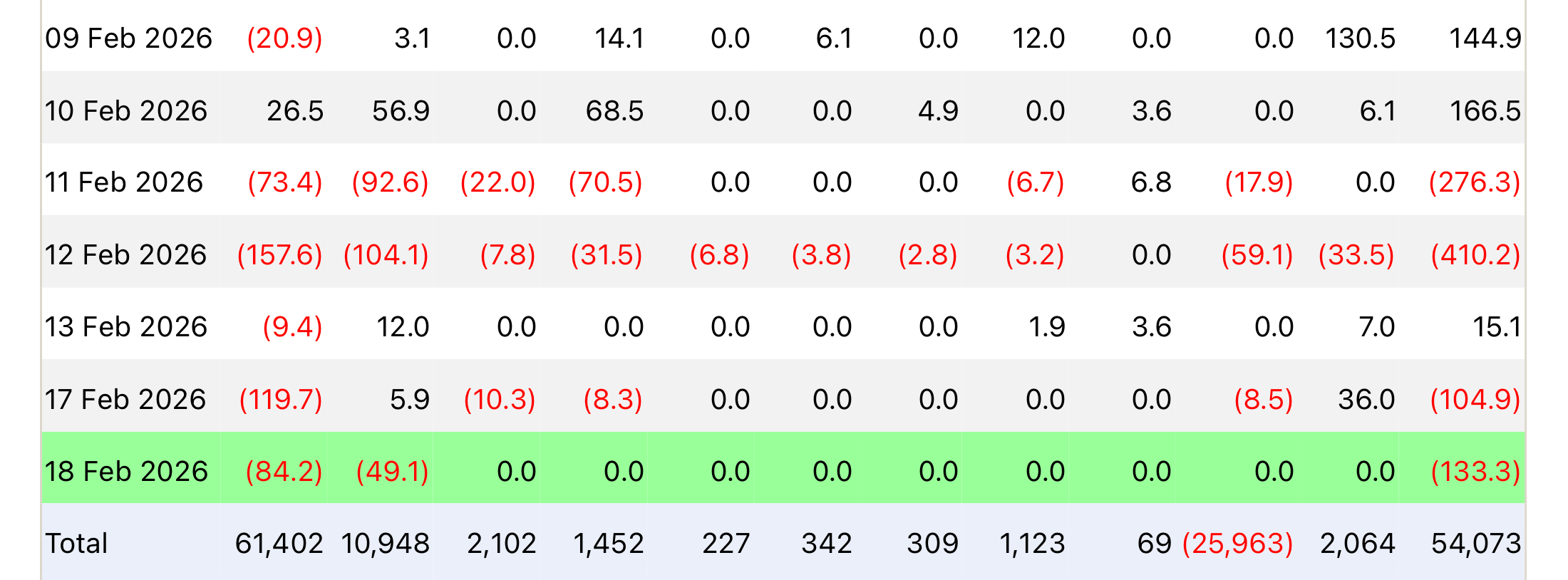Ситуация с криптовалютными ETF. Ситуация со спотовыми Биткоин-ETF в США. Ситуация с криптовалютными ETF. Ситуация со спотовыми Биткоин-ETF в США. Фото.
