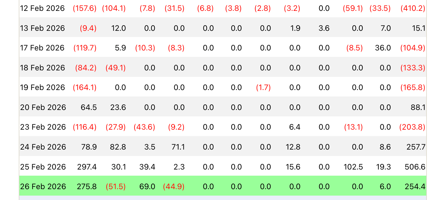 Что влияет на цену Биткоина? Притоки и оттоки капитала из спотовых Биткоин-ETF. Что влияет на цену Биткоина? Притоки и оттоки капитала из спотовых Биткоин-ETF. Фото.