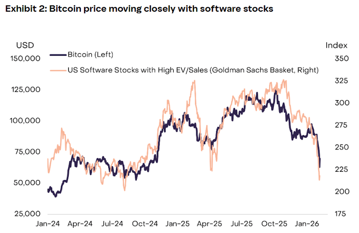 Биткоин — это цифровое золото или нет. Изменения курса Биткоина и акций компаний-производителей ПО. Фото.
