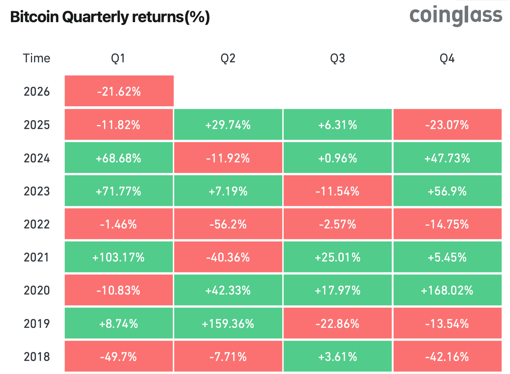 Будет ли Биткоин расти. Изменение курса Биткоина по кварталам. Будет ли Биткоин расти. Изменение курса Биткоина по кварталам. Фото.