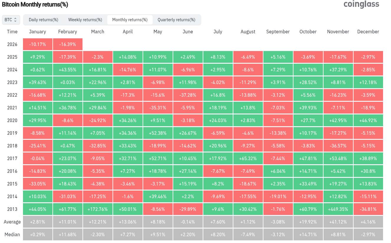 Ситуация в торгах Биткоином. Доходность Биткоина по месяцам. Ситуация в торгах Биткоином. Доходность Биткоина по месяцам. Фото.