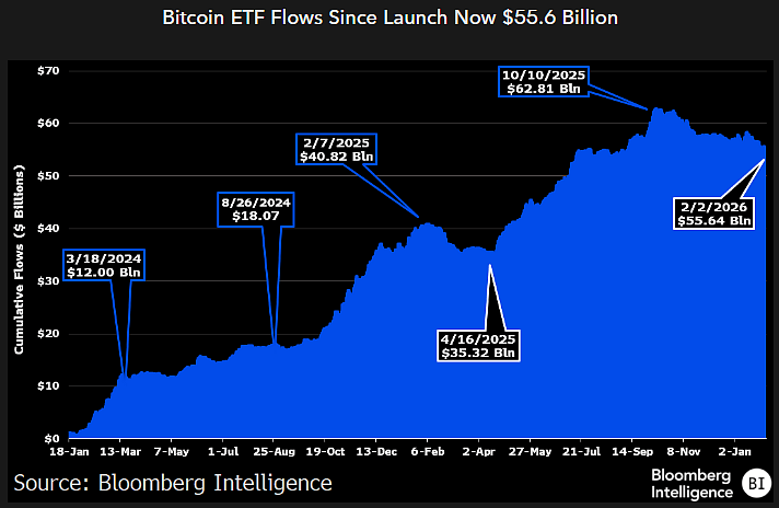 Ситуация с ETF на Биткоин. Объём средств под управлением Биткоин-ETF. Фото.