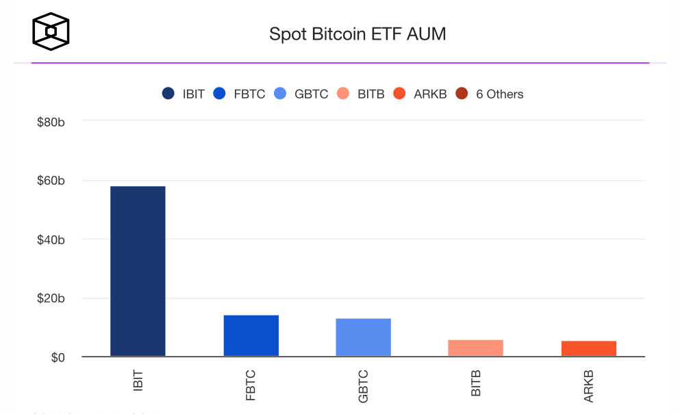 Криптовалютные инвестиции Гарварда. Объёмы средств под управлением Биткоин-ETF. Криптовалютные инвестиции Гарварда. Объёмы средств под управлением Биткоин-ETF. Фото.