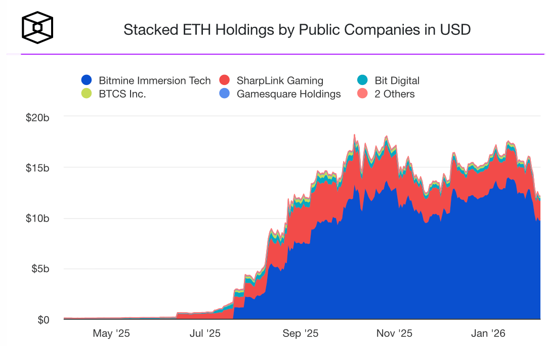 Что будет с криптовалютами дальше? Объёмы резервов ETH у компаний. Фото.