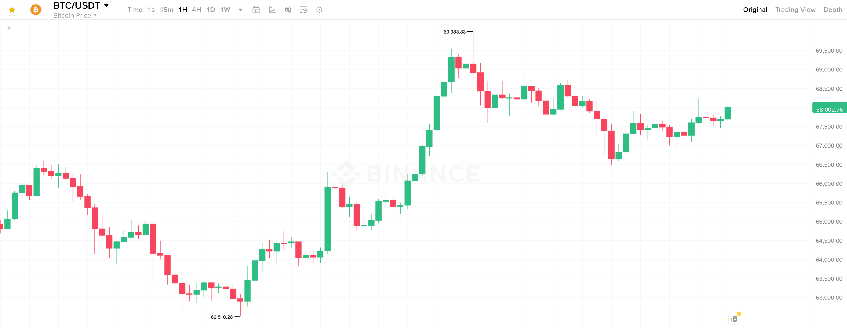 Что влияет на цену Биткоина? Часовой график курса Биткоина. Что влияет на цену Биткоина? Часовой график курса Биткоина. Фото.