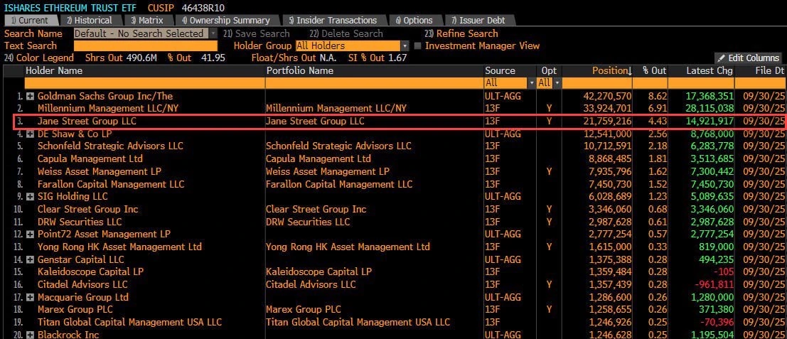 Претензии криптоинвесторов к Jane Street. Позиция Jane Street в ETF. Претензии криптоинвесторов к Jane Street. Позиция Jane Street в ETF. Фото.