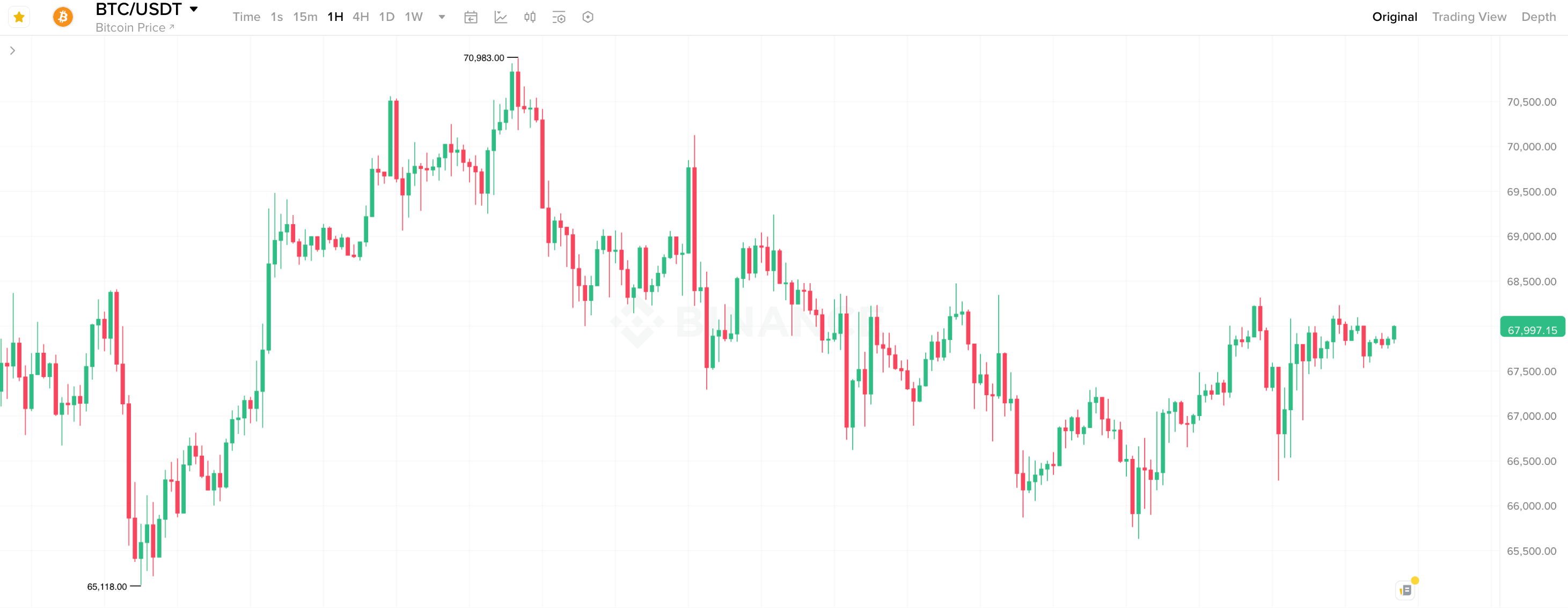 Отмена тарифов Дональда Трампа. Часовой график курса Биткоина. Отмена тарифов Дональда Трампа. Часовой график курса Биткоина. Фото.