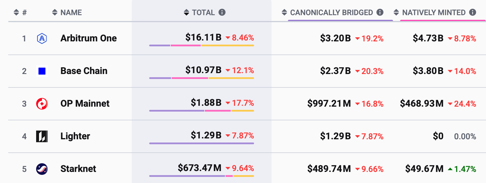 Проблемы масштабирования Эфириума. Пять крупнейших L2-решений Эфириума. Фото.