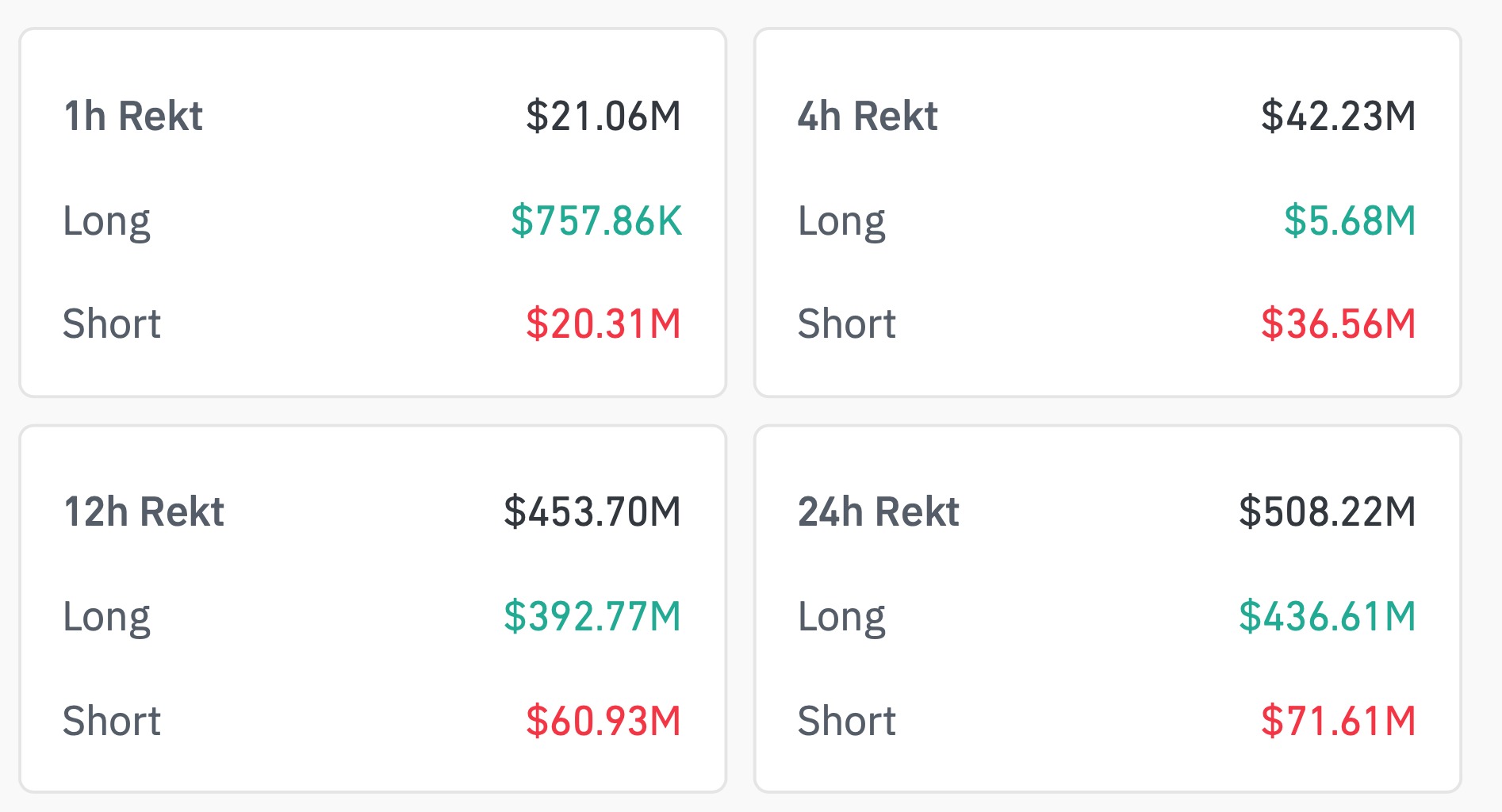Что происходит с рынком криптовалют. Ликвидации криптовалютных трейдеров за сутки. Что происходит с рынком криптовалют. Ликвидации криптовалютных трейдеров за сутки. Фото.
