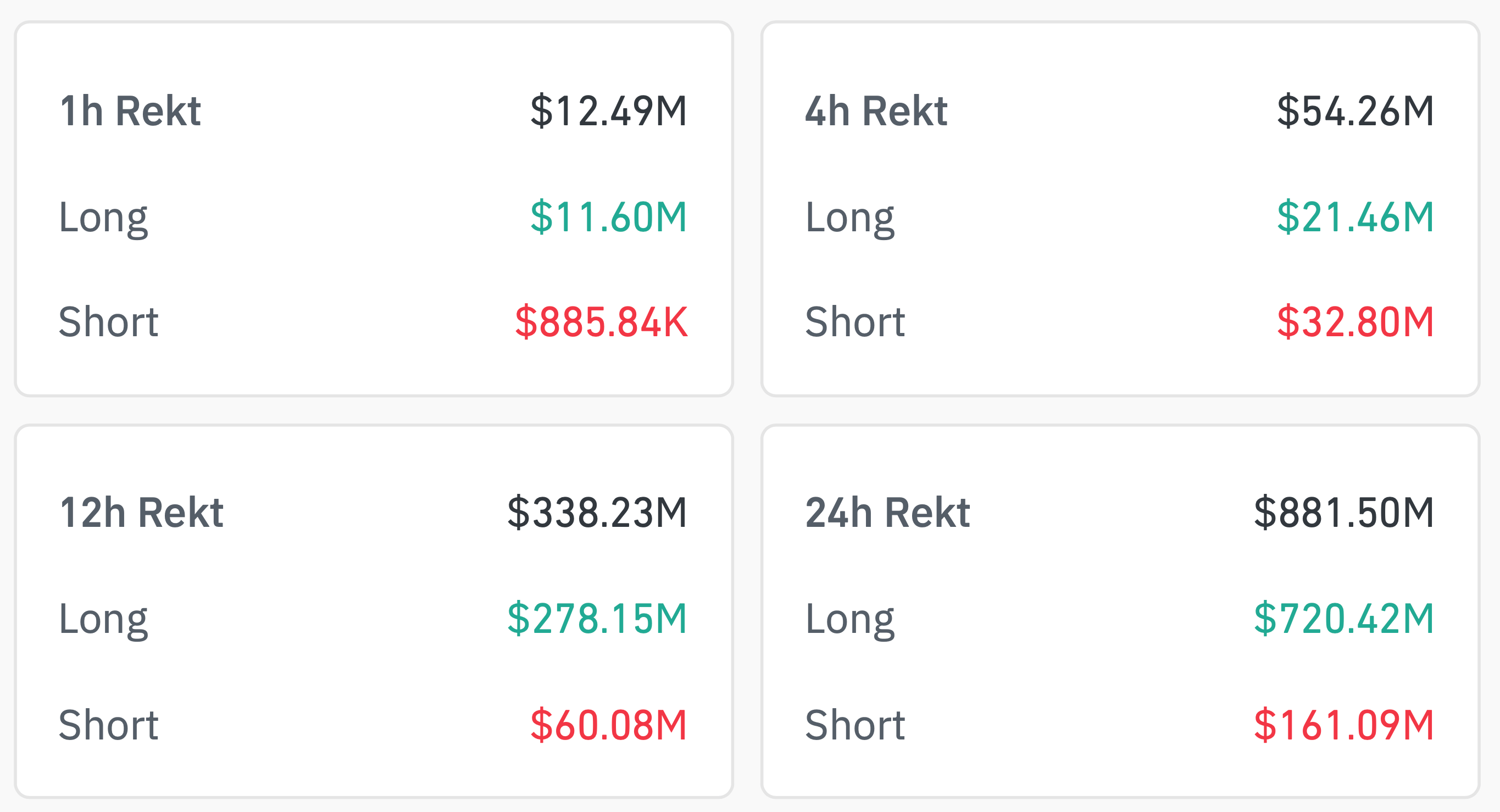 Почему Биткоин падает снова. Объём ликвидаций криптоинвесторов за последние сутки. Фото.