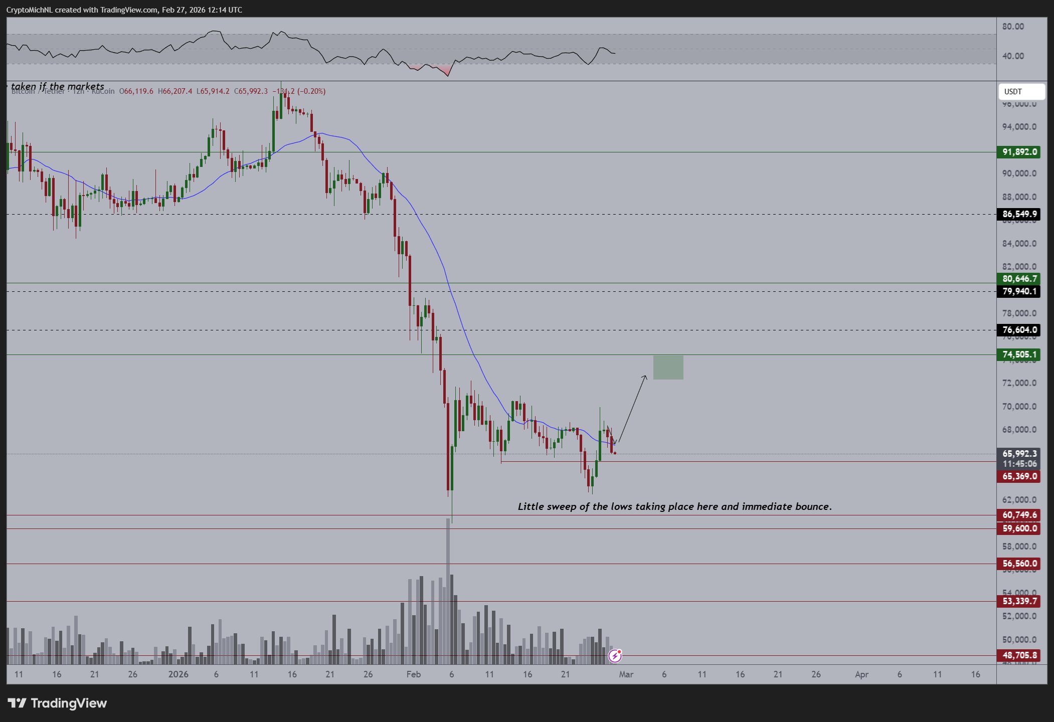Ситуация в торгах Биткоином. Ключевые линии на графике Биткоина. Ситуация в торгах Биткоином. Ключевые линии на графике Биткоина. Фото.