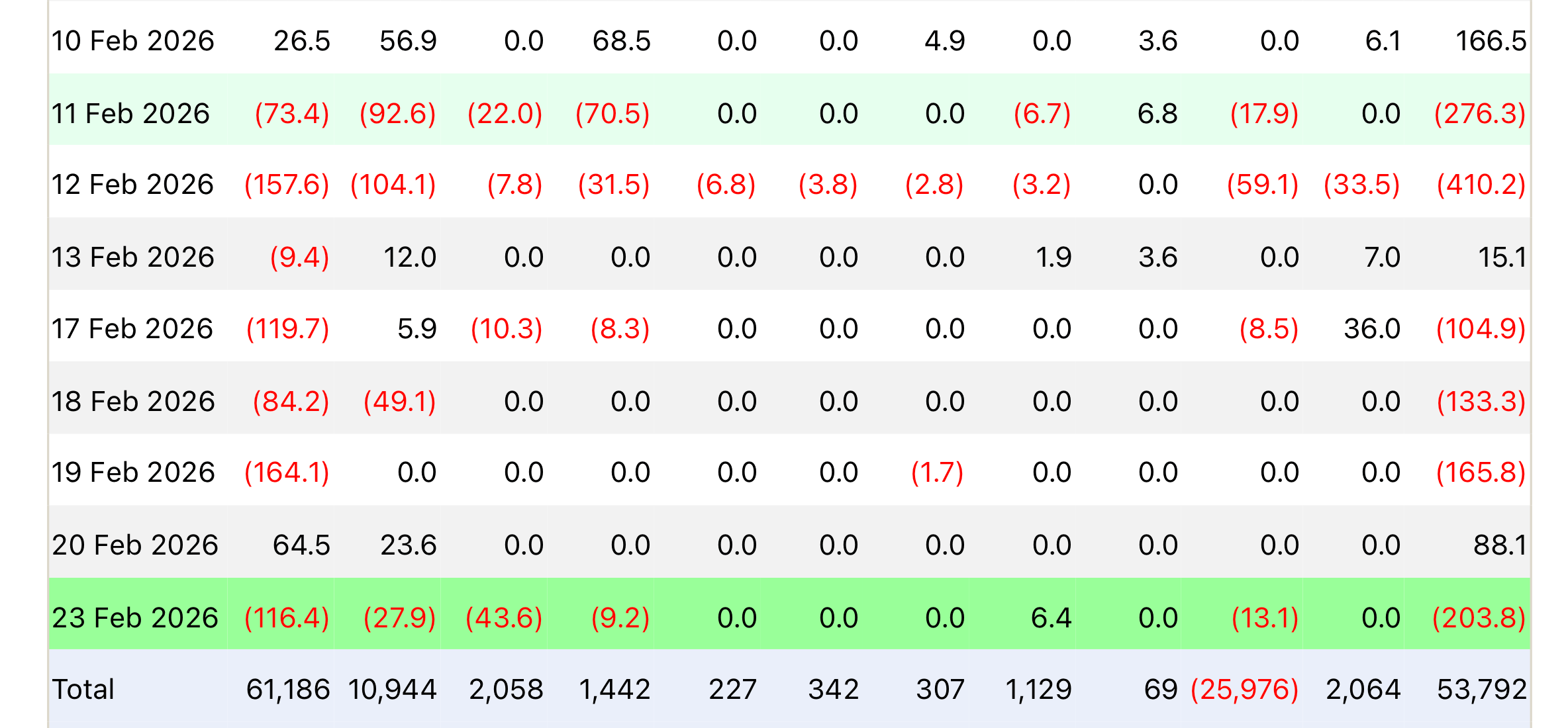Почему Биткоин снова упал? Приток и отток капитала из спотовых Биткоин-ETF. Почему Биткоин снова упал? Приток и отток капитала из спотовых Биткоин-ETF. Фото.