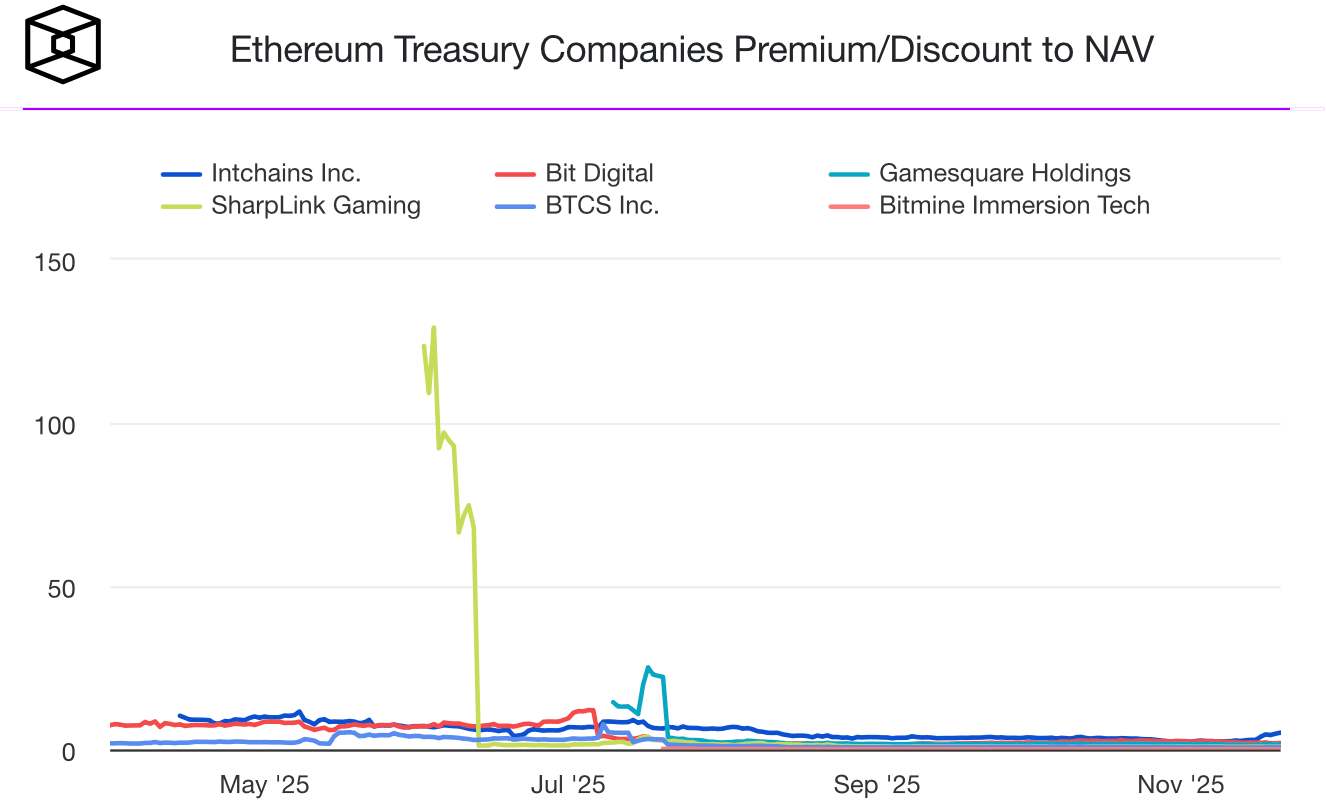 Что будет с криптовалютами дальше? Премия/дисконт к NAV у компаний с крипторезервом. Фото.