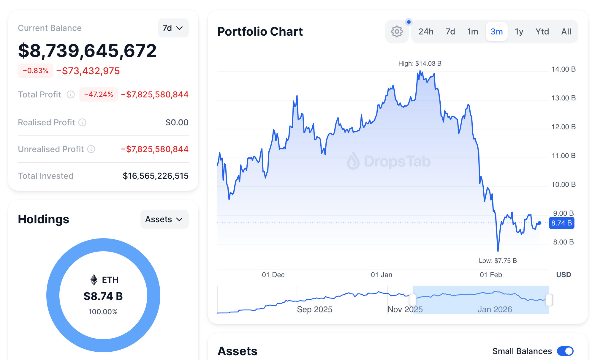 Новый прогноз для Эфириума. Криптовалютный резерв компании BitMine. Новый прогноз для Эфириума. Криптовалютный резерв компании BitMine. Фото.