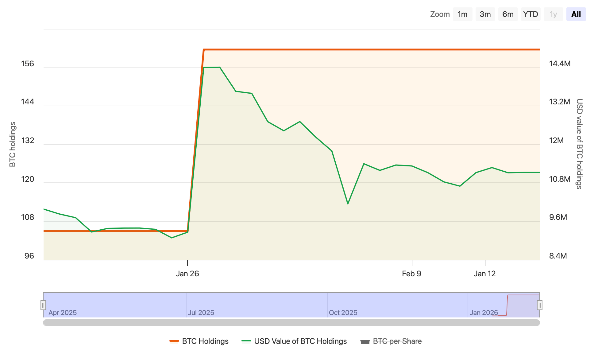 Как криптовалюты помогают бизнесам. Криптовалютный резерв Steak ‘n Shake. Как криптовалюты помогают бизнесам. Криптовалютный резерв Steak ‘n Shake. Фото.