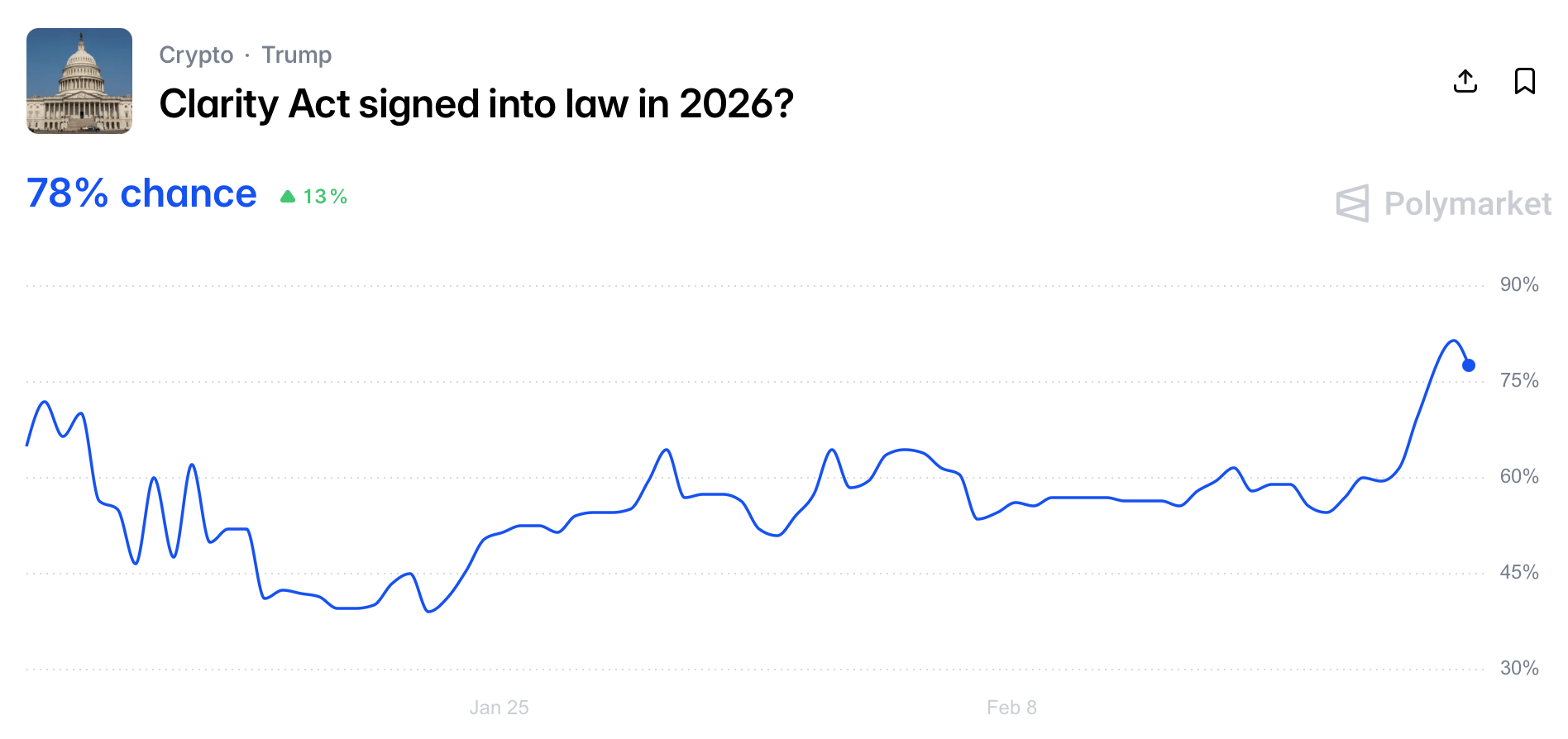 Судьба стейблкоинов в Америке. Вероятность утверждения законопроекта о криптовалютах в США до конца 2026 года. Судьба стейблкоинов в Америке. Вероятность утверждения законопроекта о криптовалютах в США до конца 2026 года. Фото.