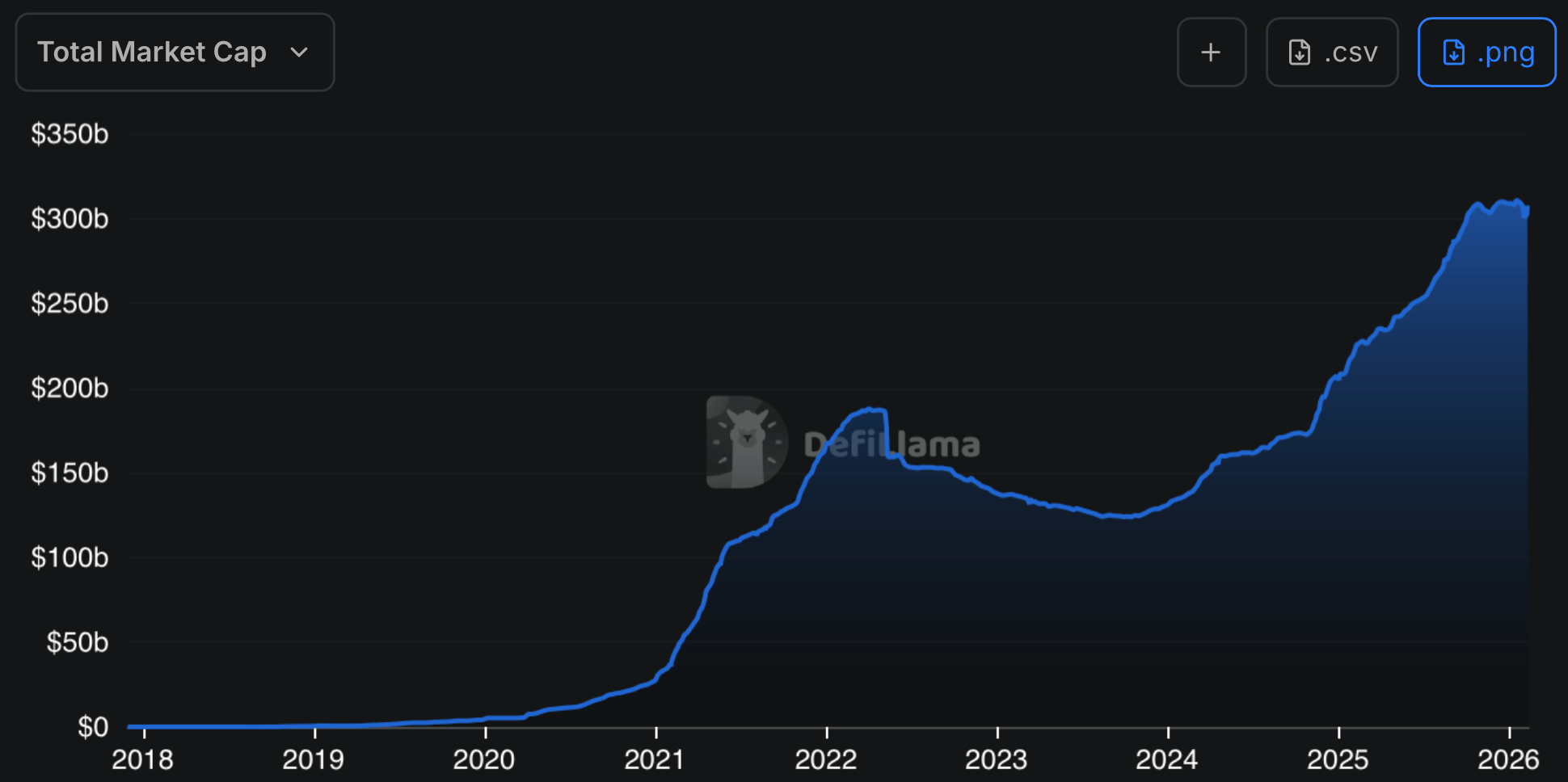 Как криптовалюты связаны с банками. Общая капитализация стейблкоинов. Фото.