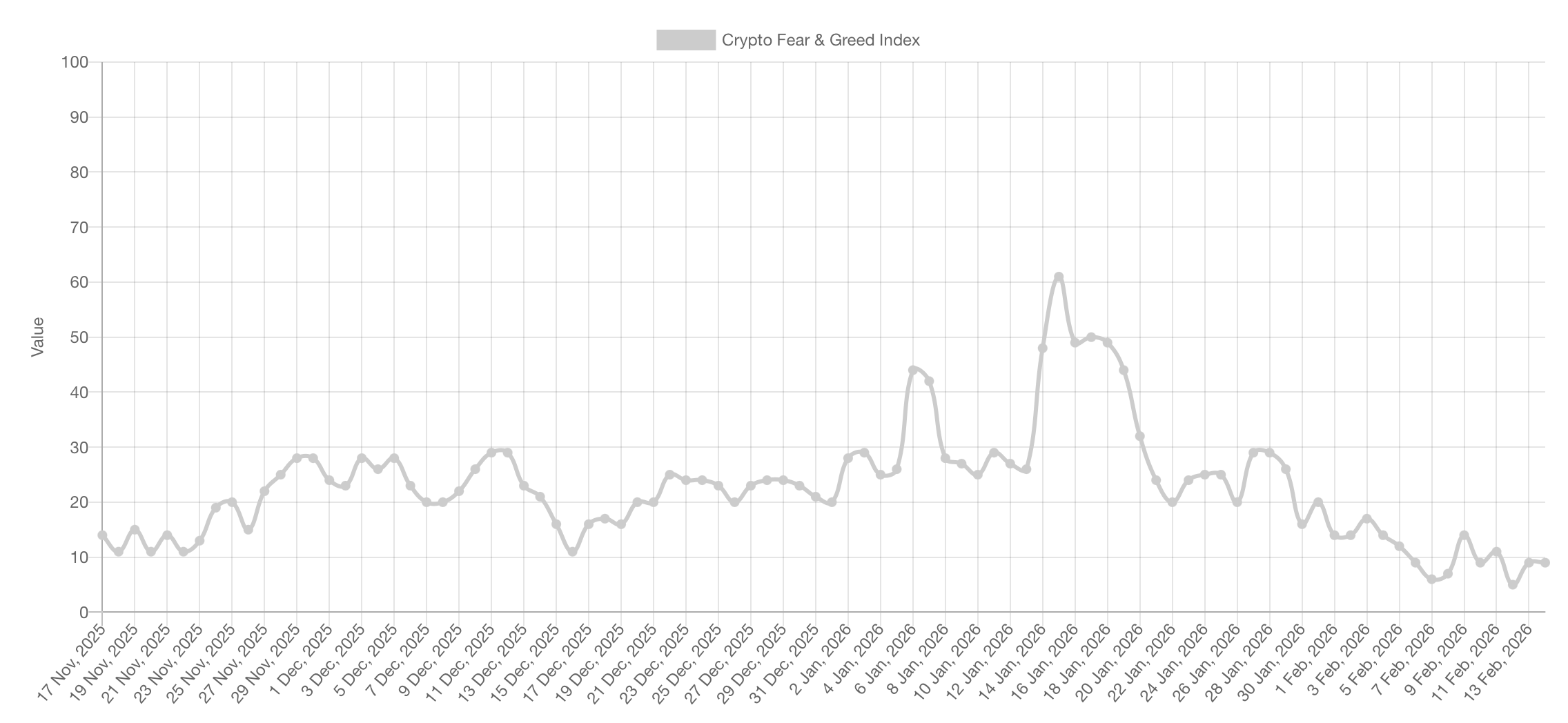 Зачем покупать Биткоин? Динамика индекса страха и жадности. Зачем покупать Биткоин? Динамика индекса страха и жадности. Фото.