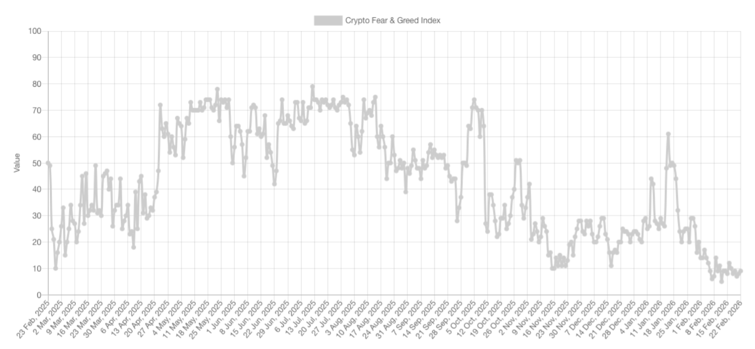 Рост популярности криптовалют. Динамика индекса страха и жадности в крипте. Рост популярности криптовалют. Динамика индекса страха и жадности в крипте. Фото.