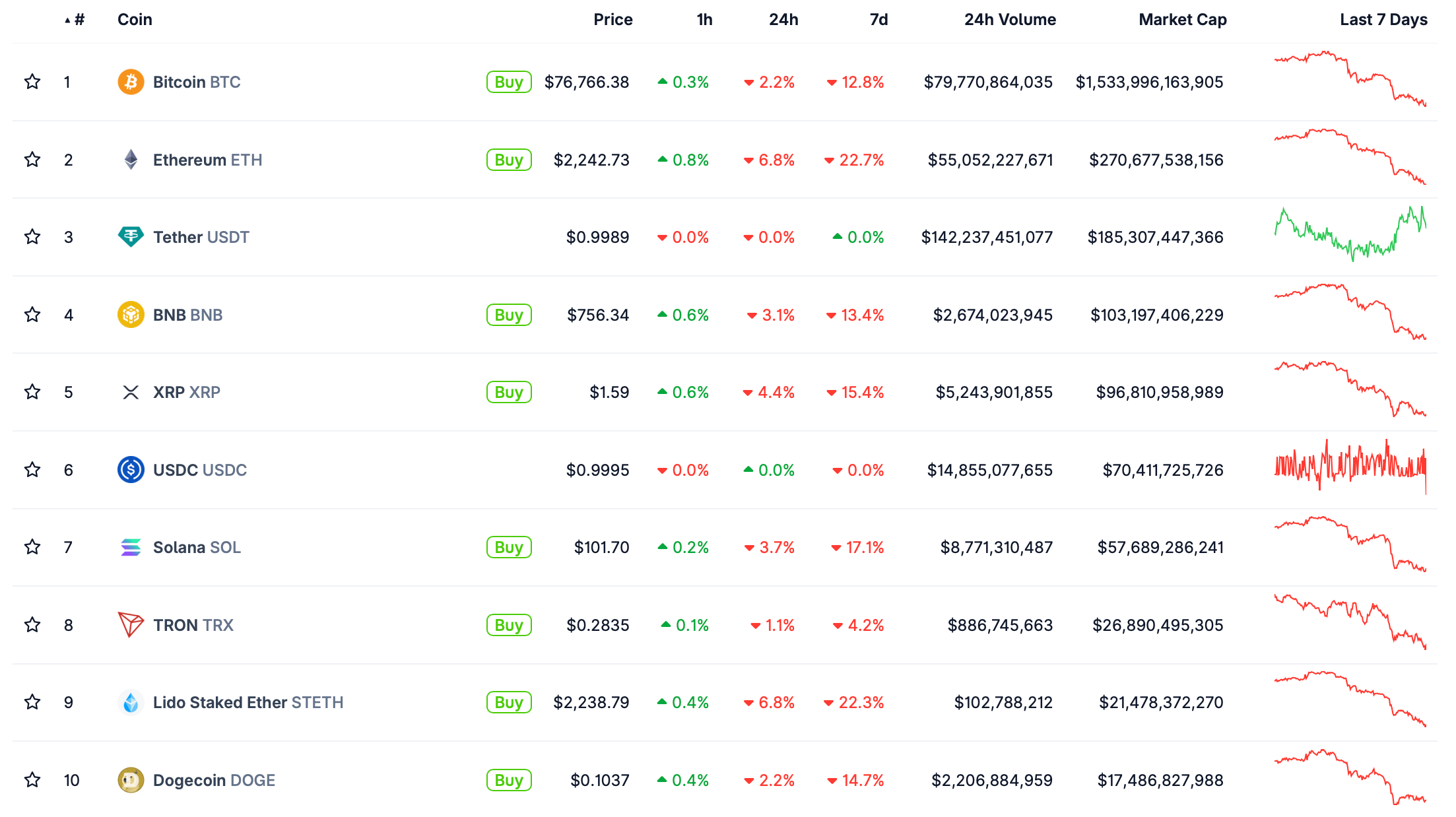 Почему Биткоин упал снова. Актуальные курсы криптовалют сегодня. Фото.