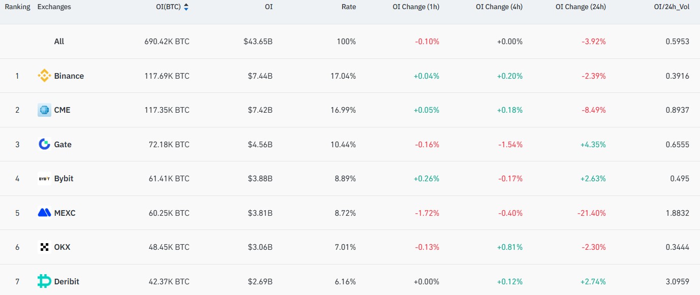 Реален ли дефицит Биткоина? Топ бирж по объему торгов фьючерсами на базе BTC. Реален ли дефицит Биткоина? Топ бирж по объему торгов фьючерсами на базе BTC. Фото.
