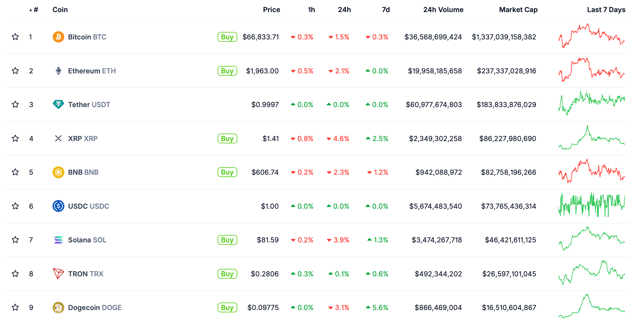 Что делают криптоинвесторы сегодня. Курсы крупнейших криптовалют сегодня. Что делают криптоинвесторы сегодня. Курсы крупнейших криптовалют сегодня. Фото.