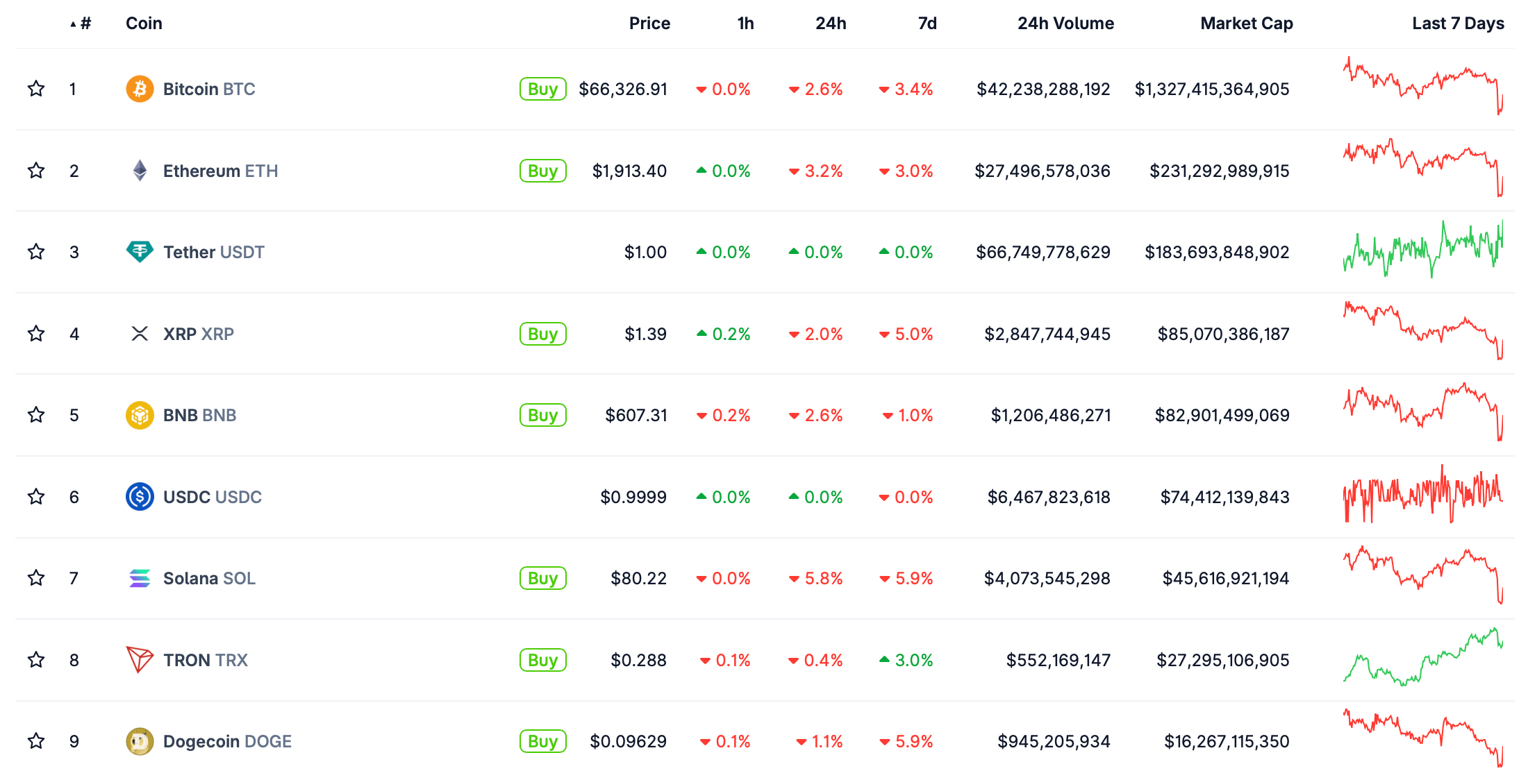 Что происходит с рынком криптовалют. Актуальные курсы крупнейших криптовалют. Что происходит с рынком криптовалют. Актуальные курсы крупнейших криптовалют. Фото.