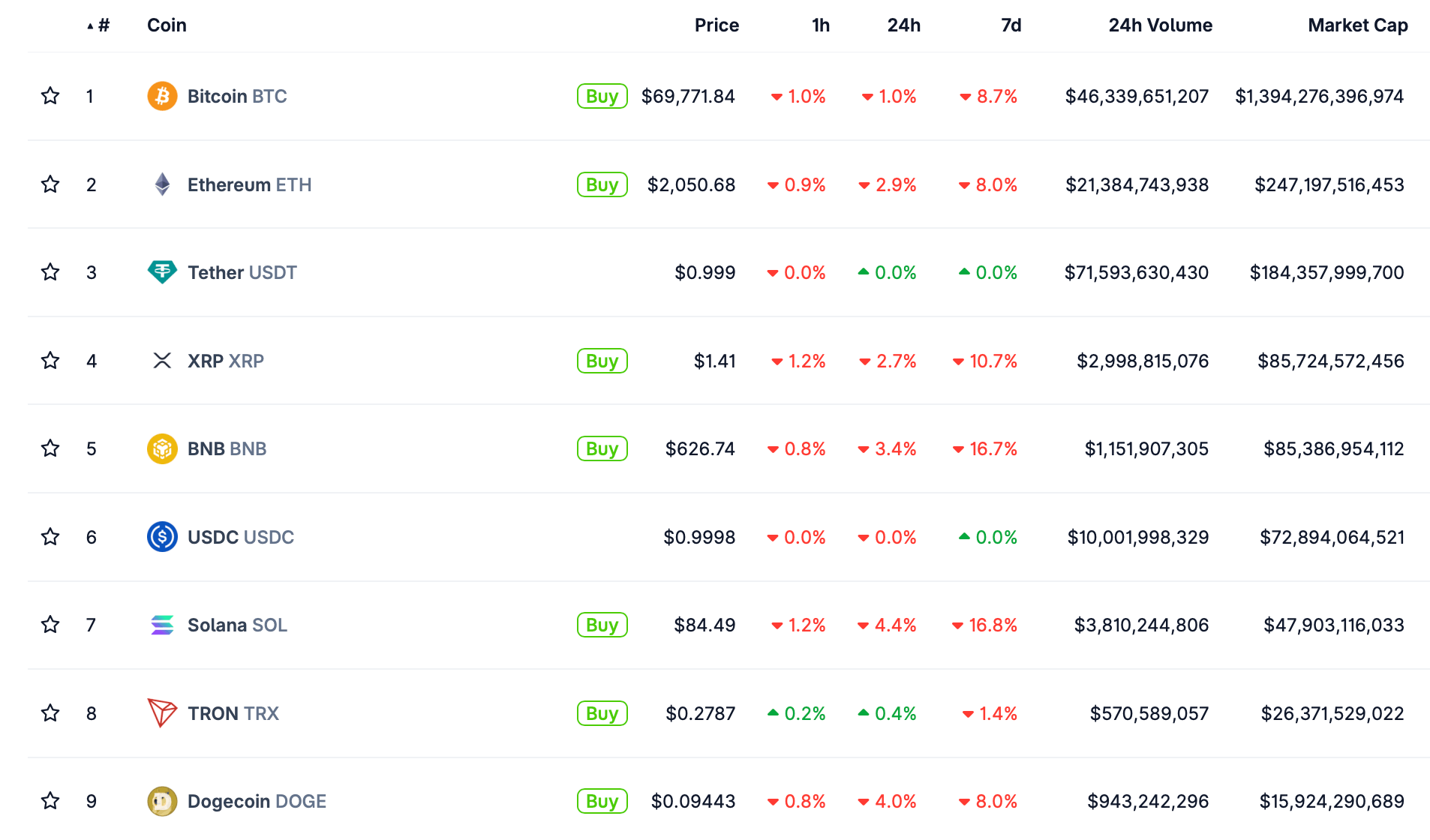 Что будет с Биткоином дальше. Курсы крупнейших криптовалют сегодня. Что будет с Биткоином дальше. Курсы крупнейших криптовалют сегодня. Фото.