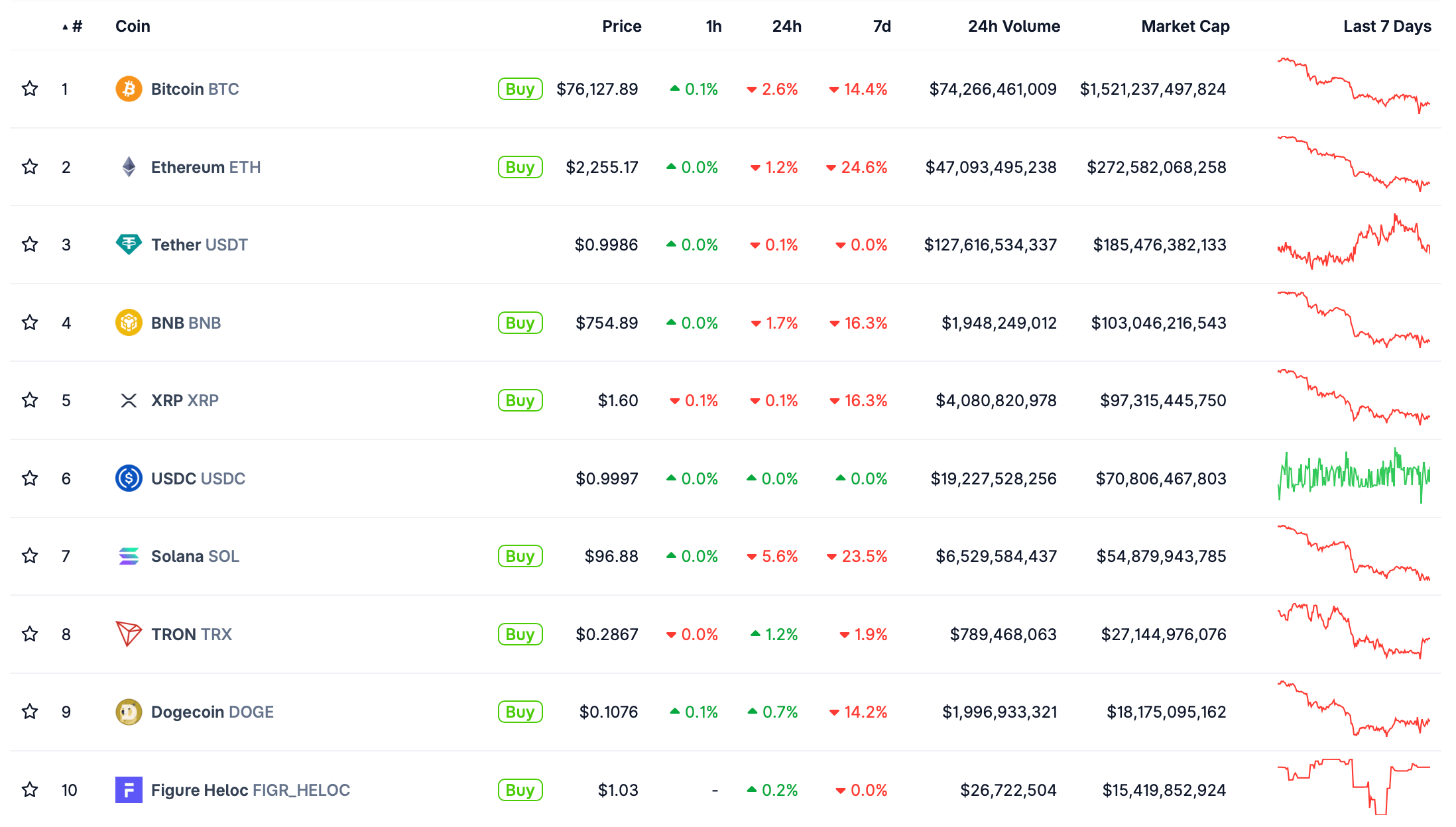 Почему Биткоин снова падает. Актуальные курсы криптовалют сегодня. Фото.