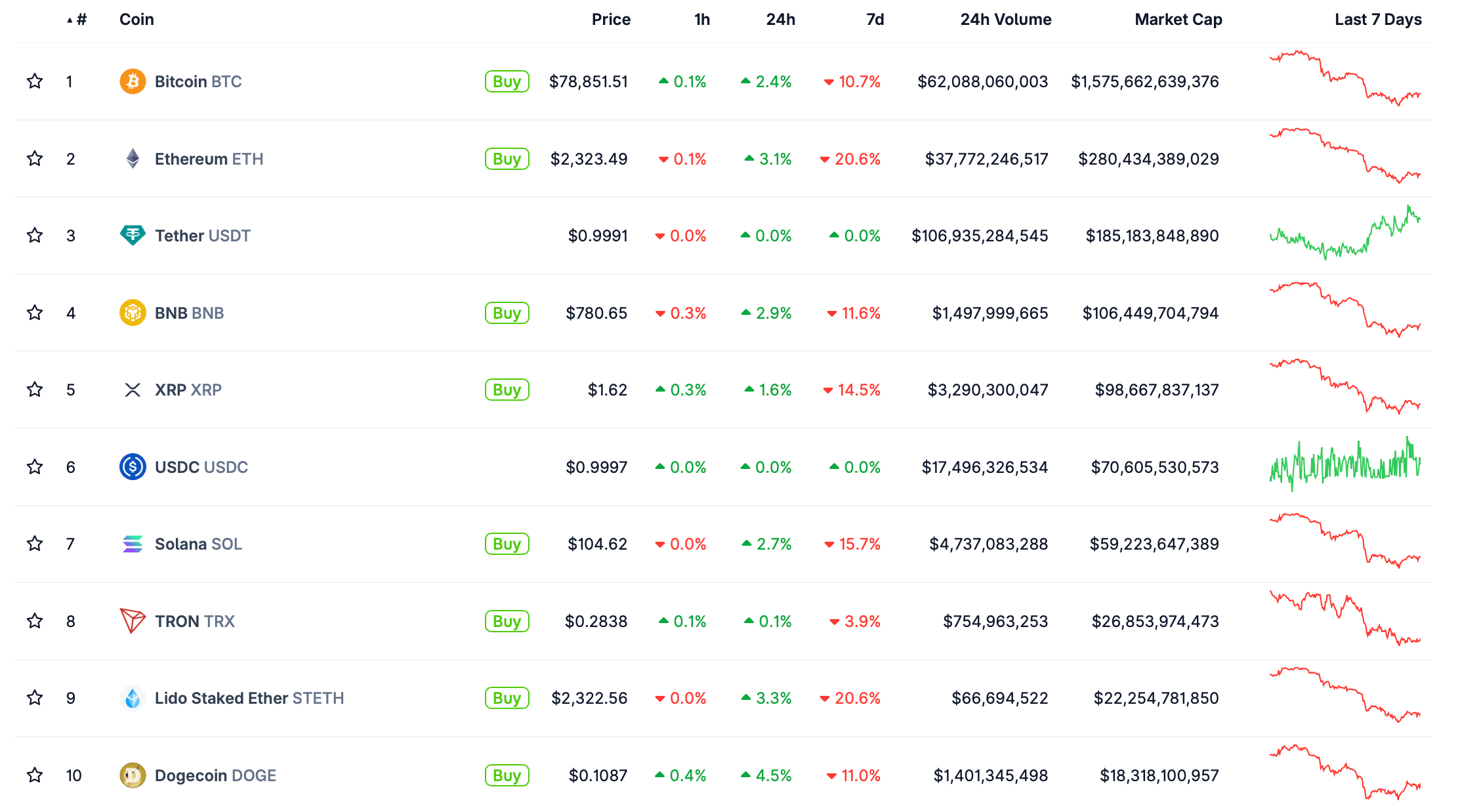 Стоит ли ждать роста Биткоина. Актуальные курсы криптовалют сегодня. Стоит ли ждать роста Биткоина. Актуальные курсы криптовалют сегодня. Фото.