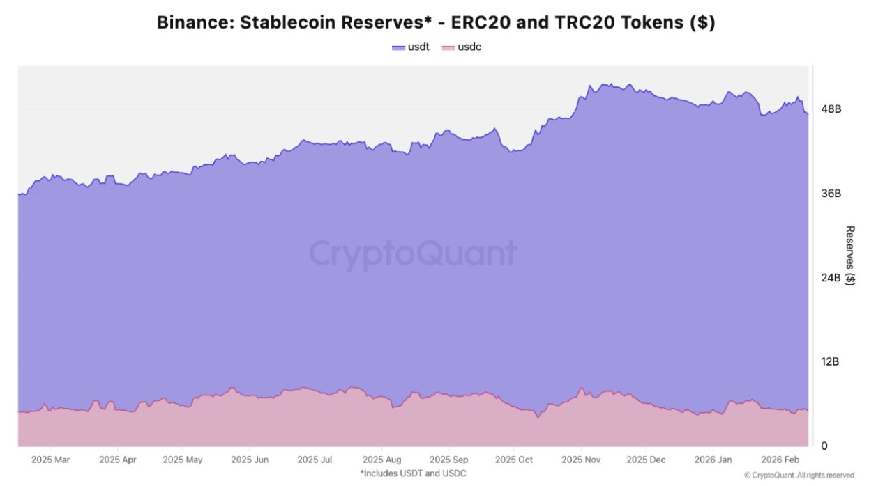Что происходит со стейблкоинами сегодня. Объёмы USDT и USDC на криптовалютной бирже Binance. Что происходит со стейблкоинами сегодня. Объёмы USDT и USDC на криптовалютной бирже Binance. Фото.