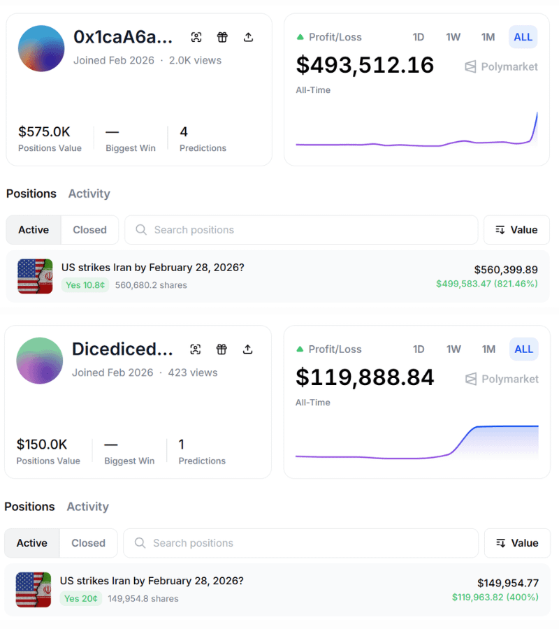 Ставки на войну в Иране. Аккаунты, которые заработали много денег на ставке на удары по Ирану. Ставки на войну в Иране. Аккаунты, которые заработали много денег на ставке на удары по Ирану. Фото.