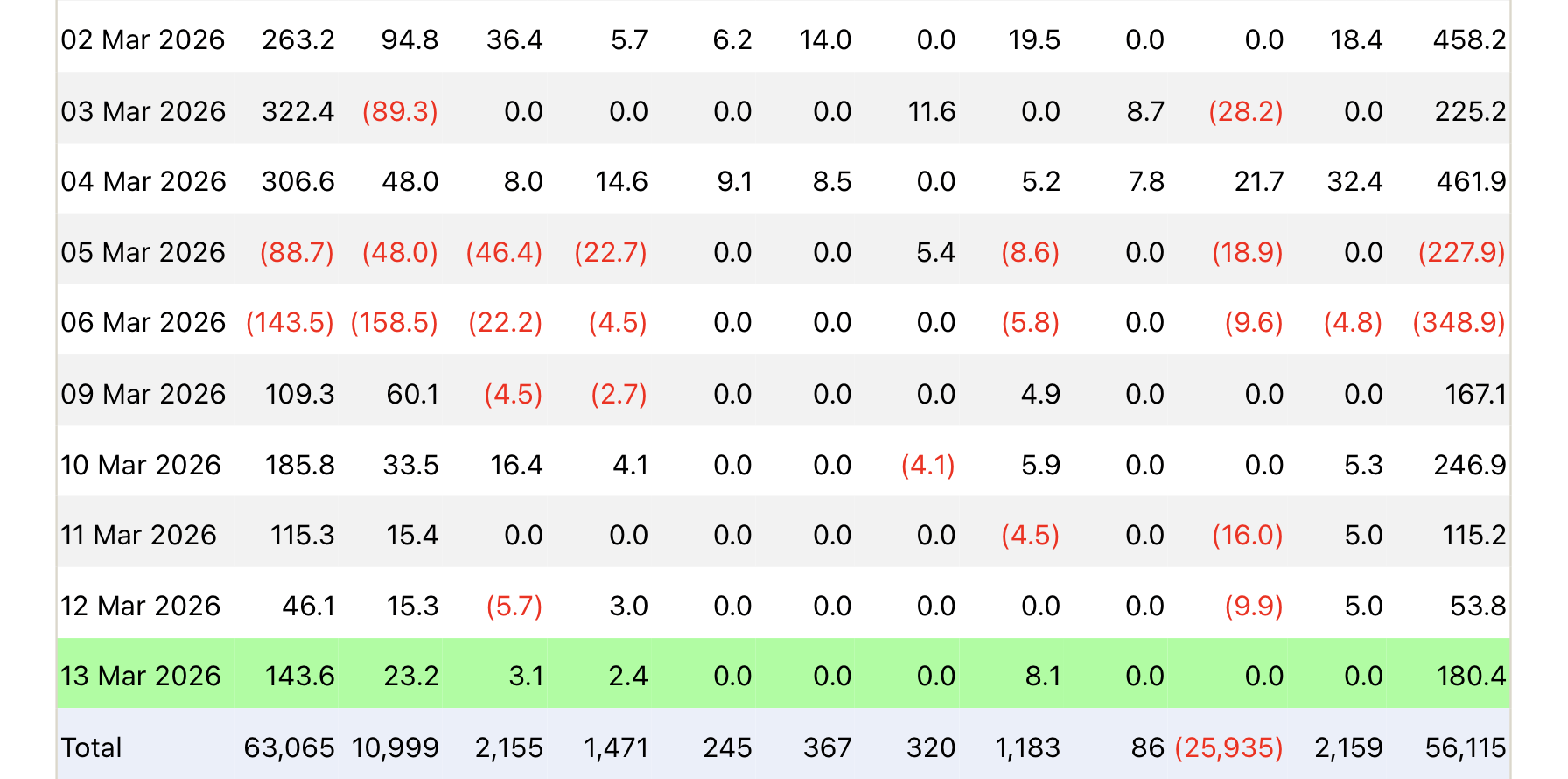 Новый стейкинг-ETF на основе Эфириума. Притоки и оттоки капитала из спотовых Биткоин-ETF в марте. Фото.